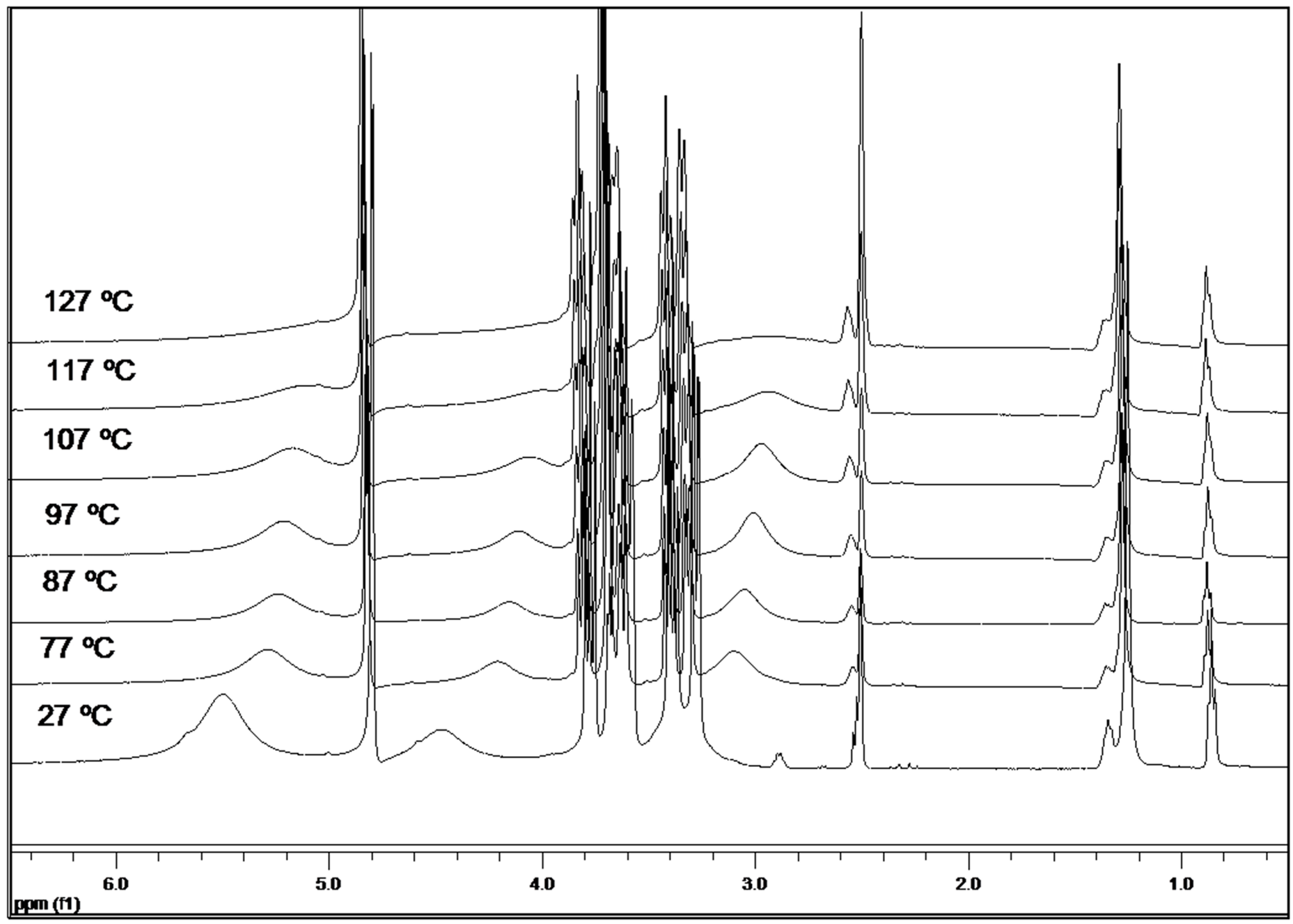 Molecules 21 01444 g005 550