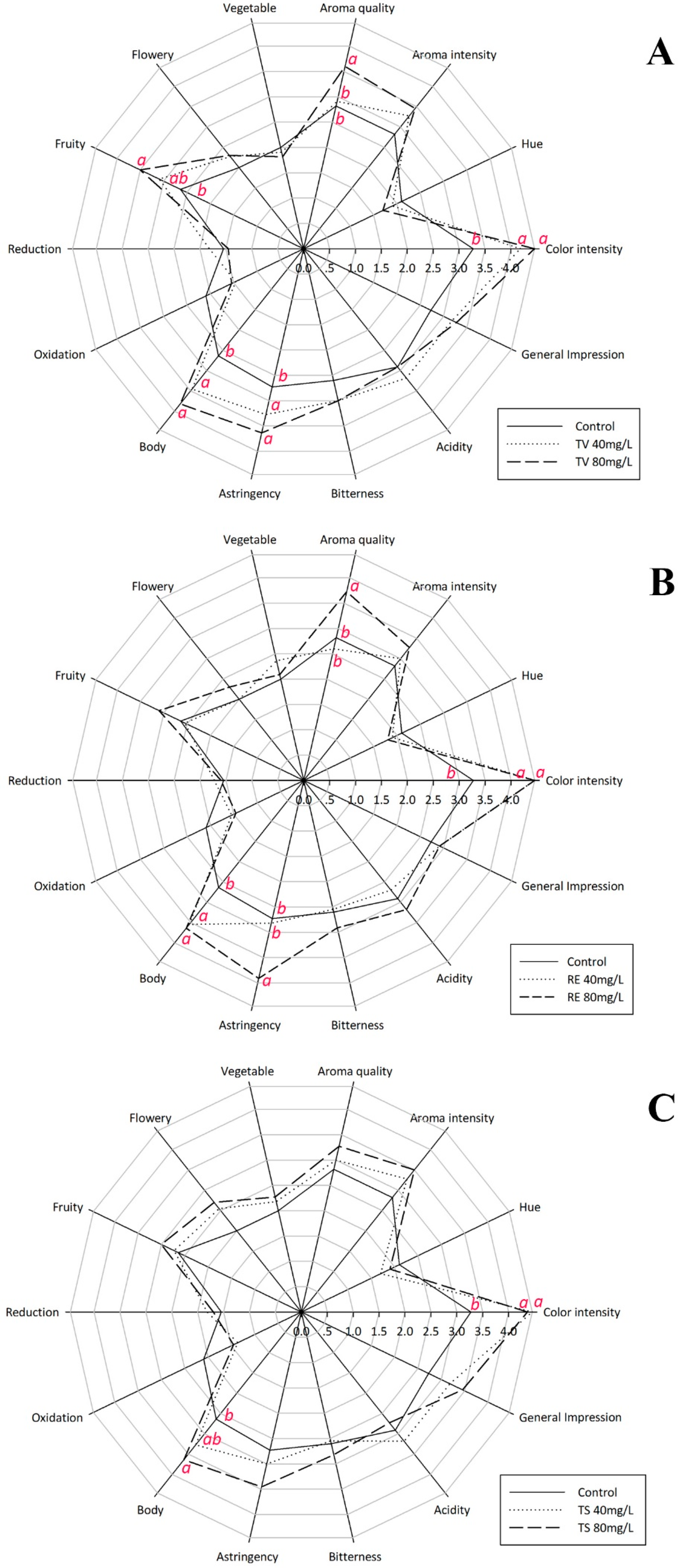 Molecules 21 01445 g005 550