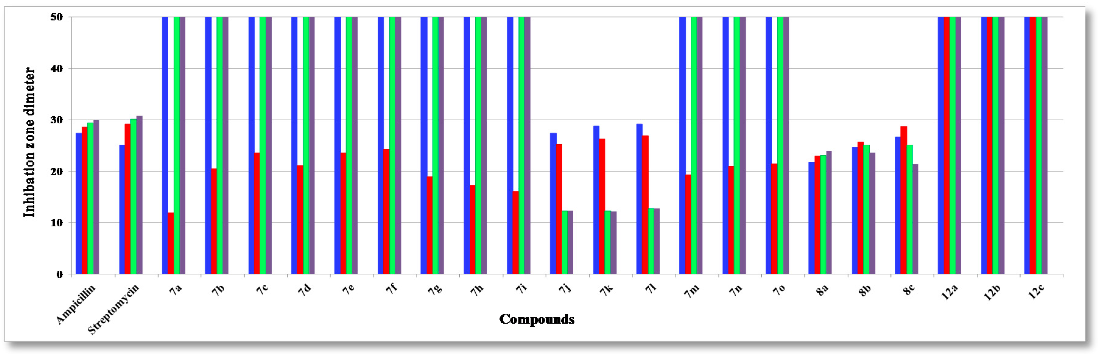 Molecules 21 01450 g001 550