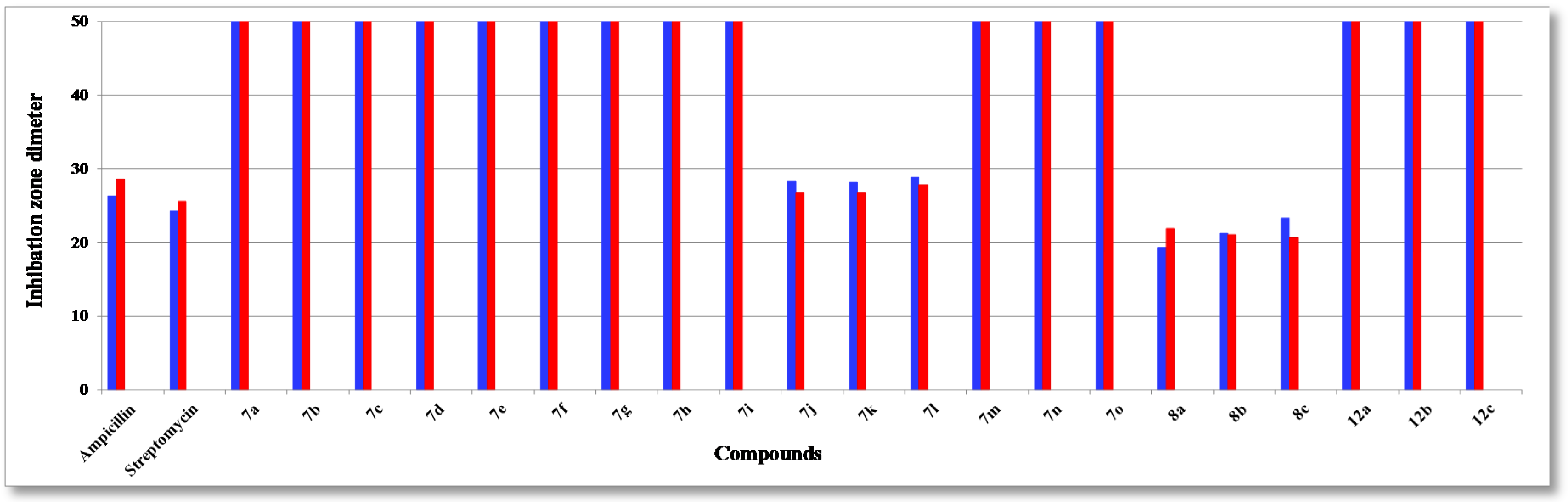 Molecules 21 01450 g002 550