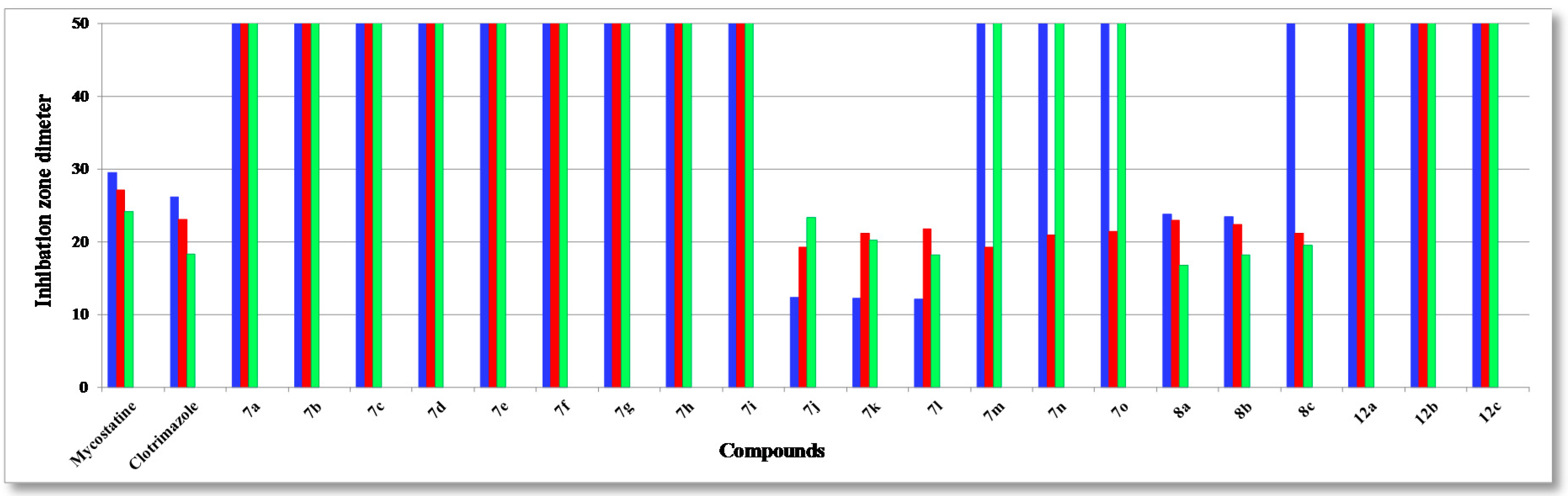 Molecules 21 01450 g003 550