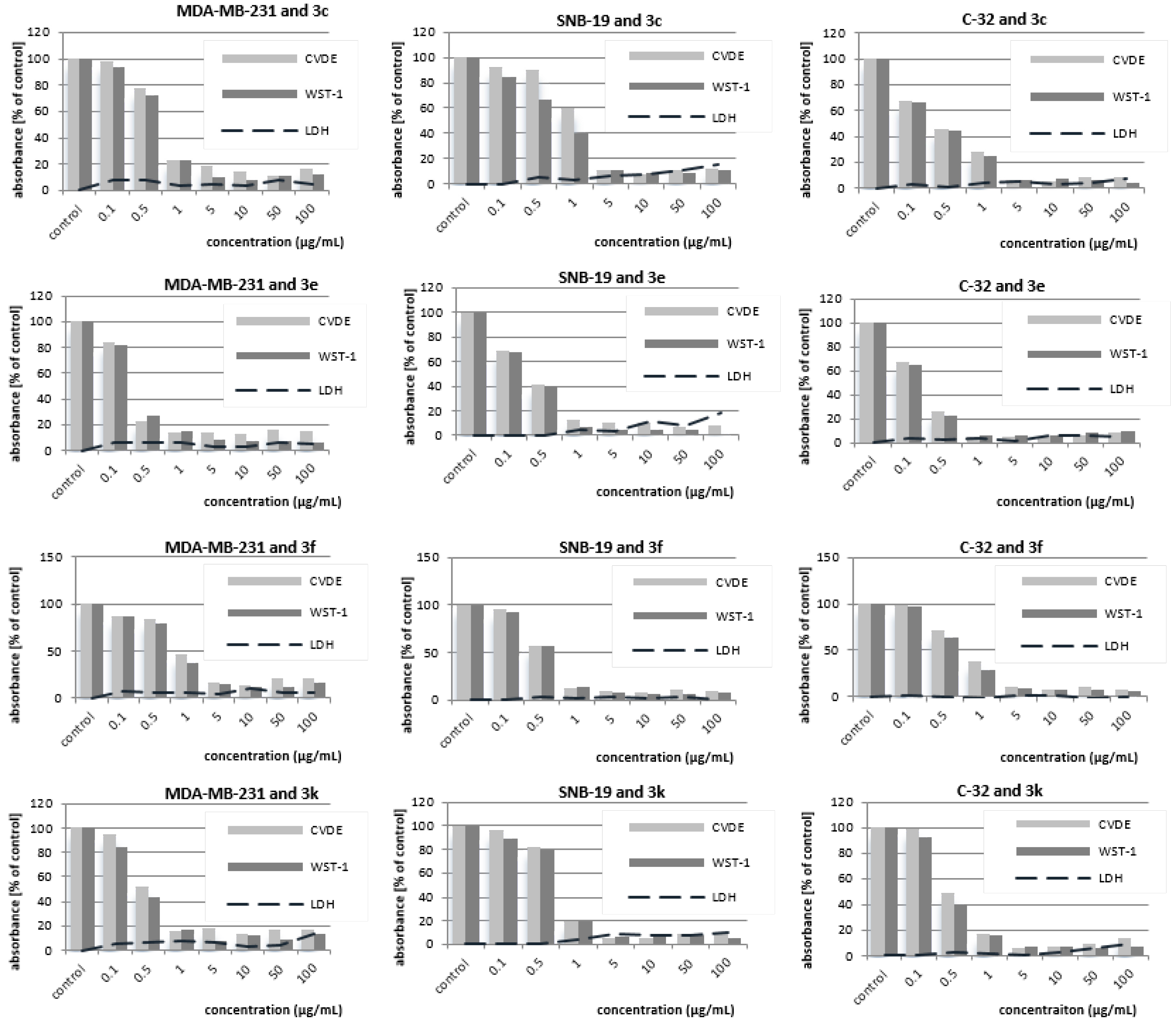 Molecules 21 01455 g001 550