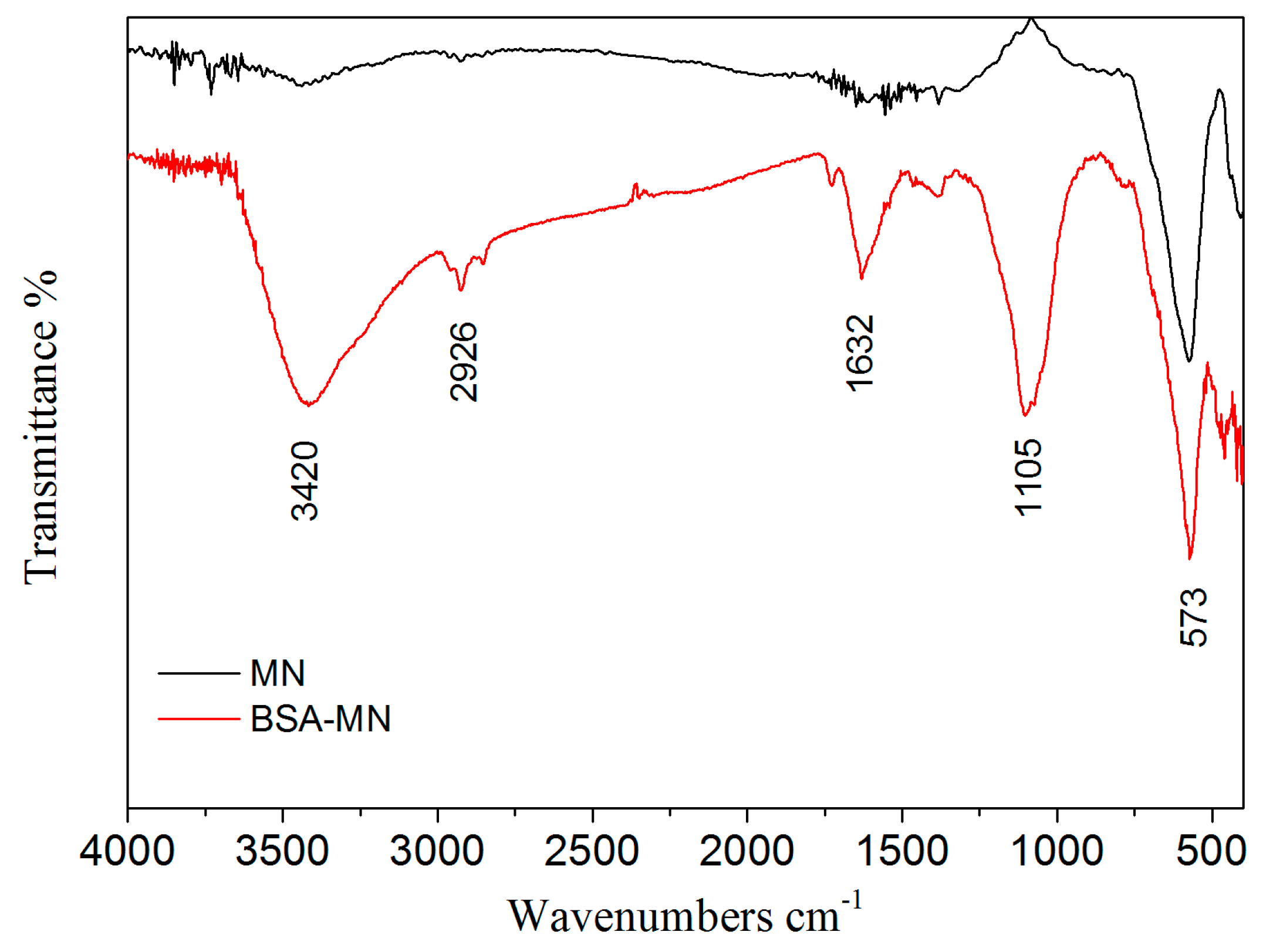 Molecules 21 01471 g003