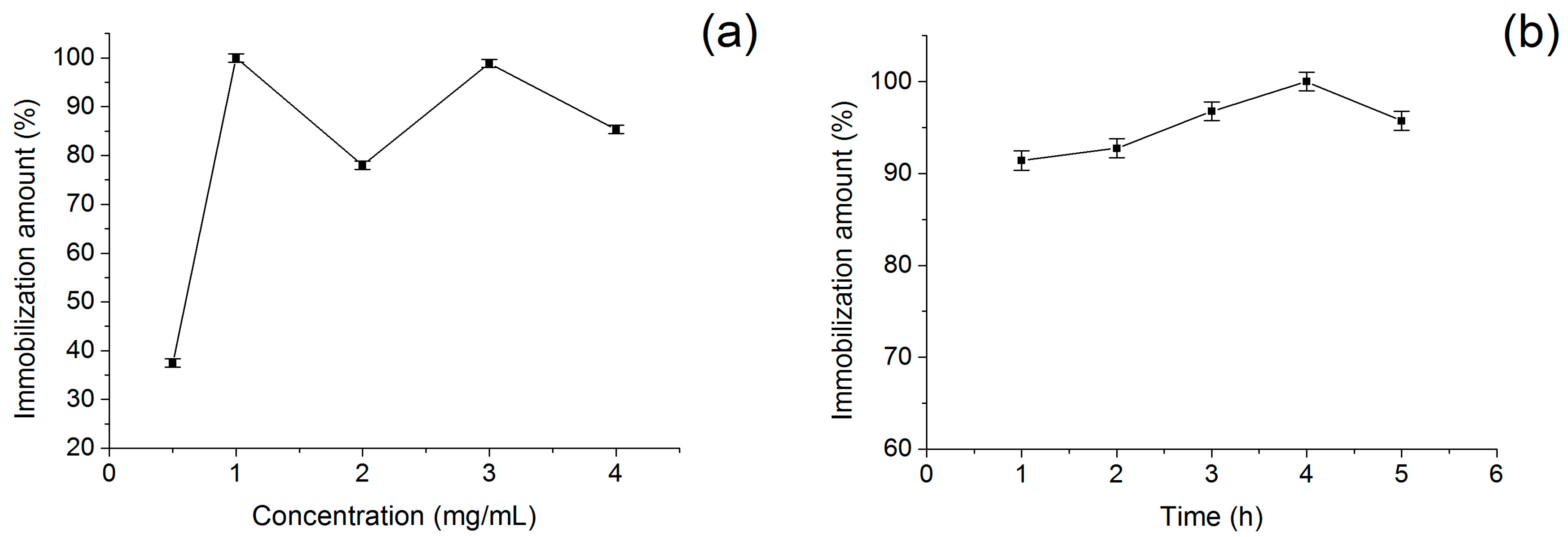 Molecules 21 01471 g006
