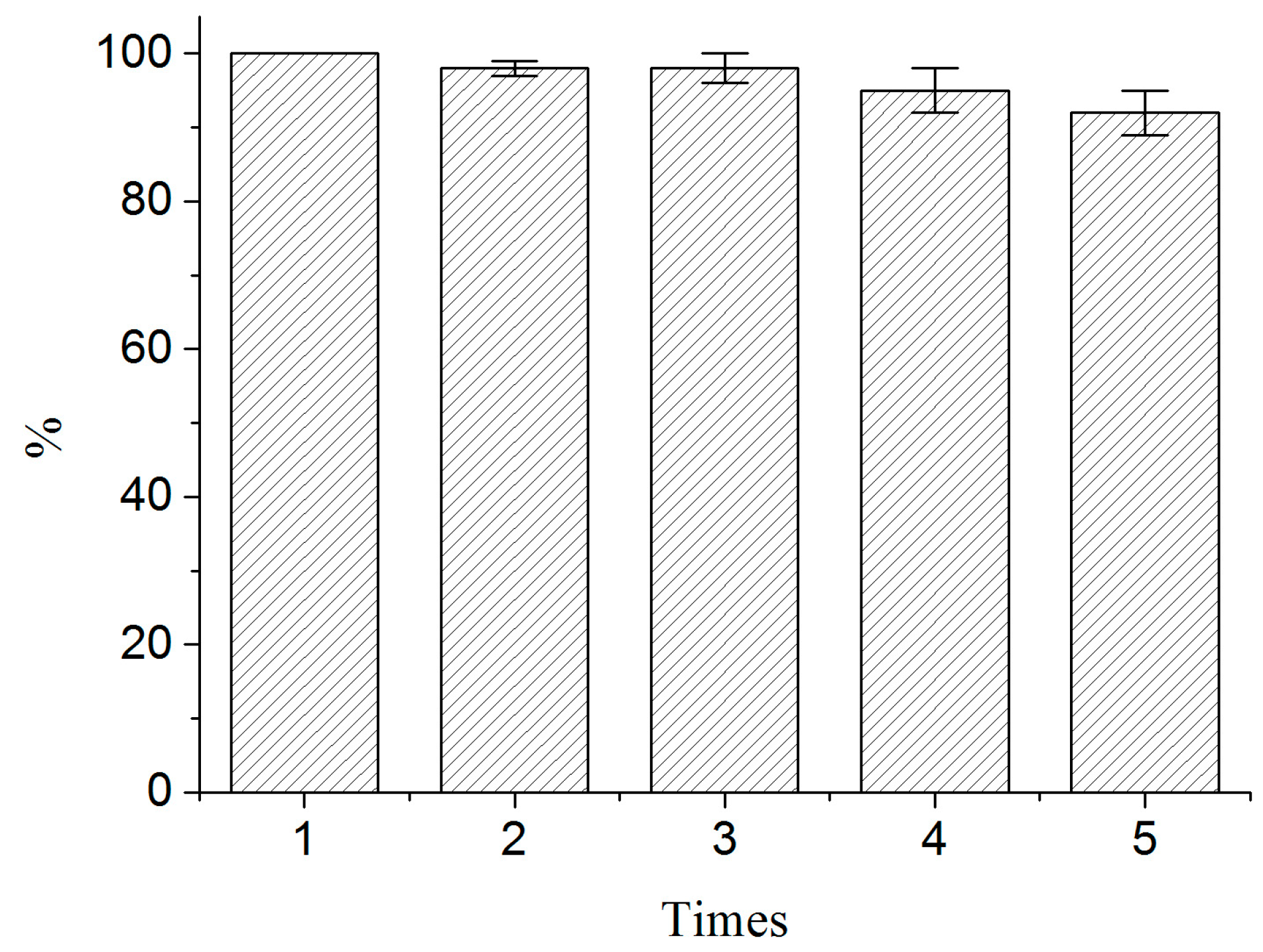 Molecules 21 01471 g010