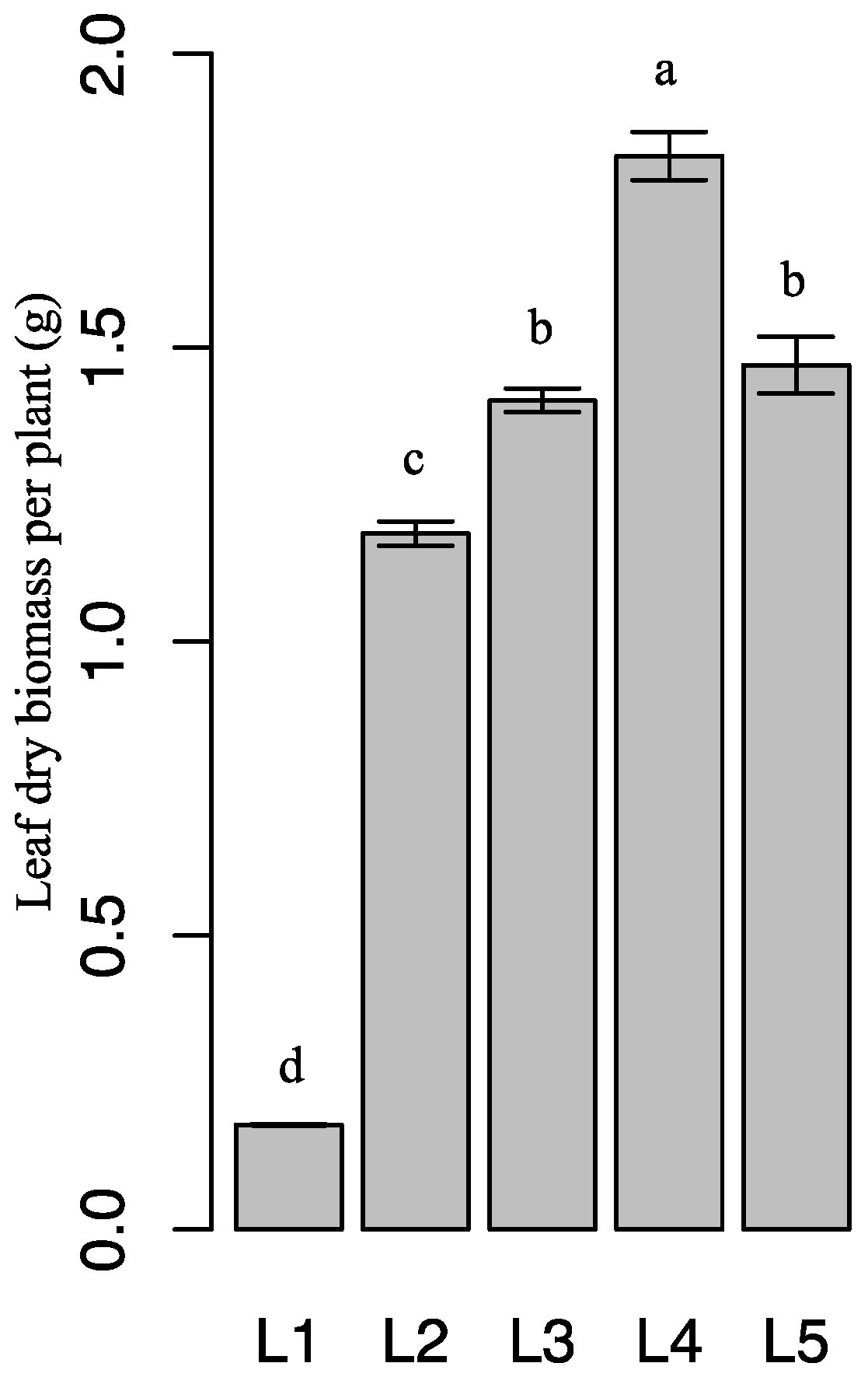 Molecules 21 01475 g005 550