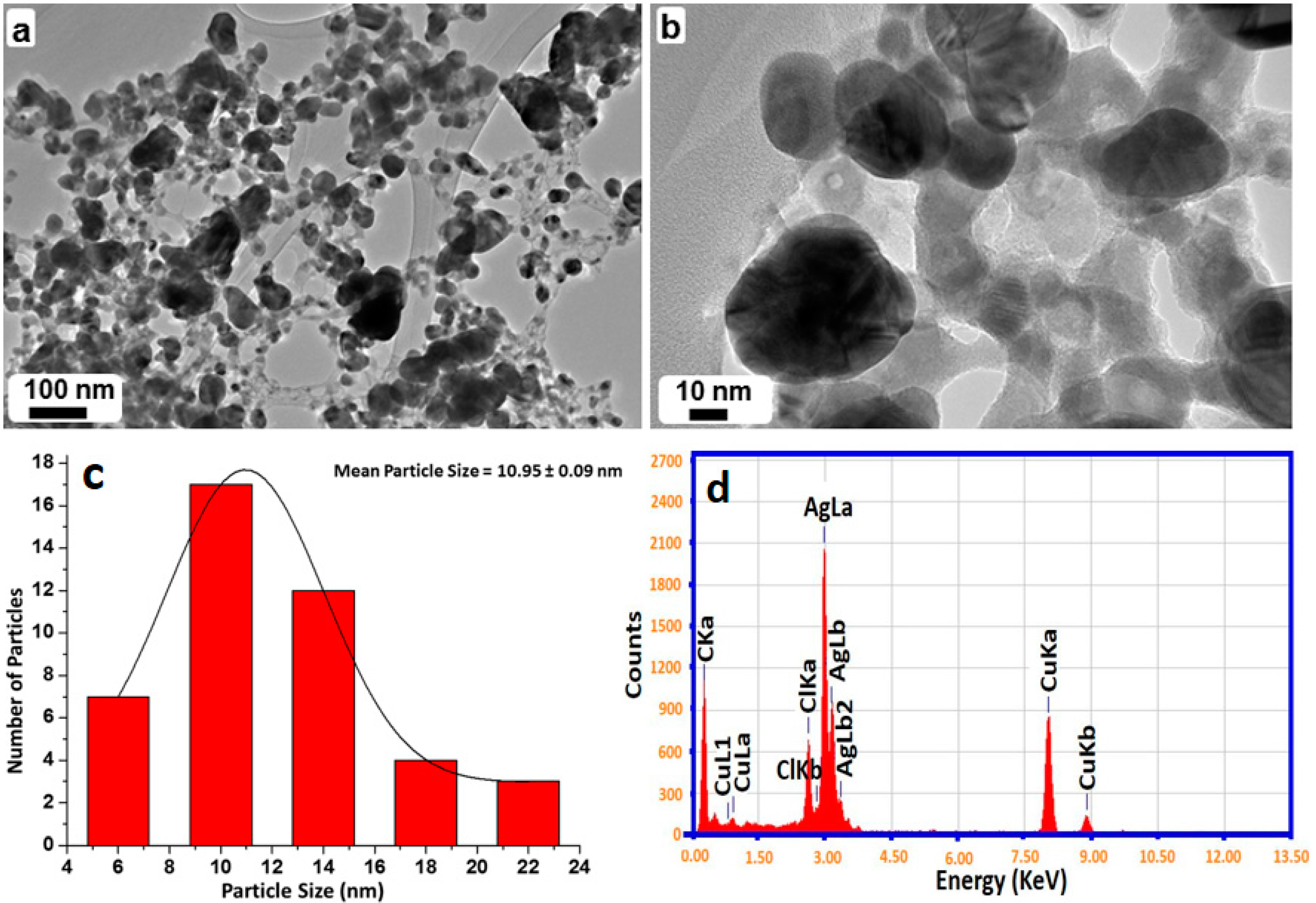 Molecules 21 01478 g006