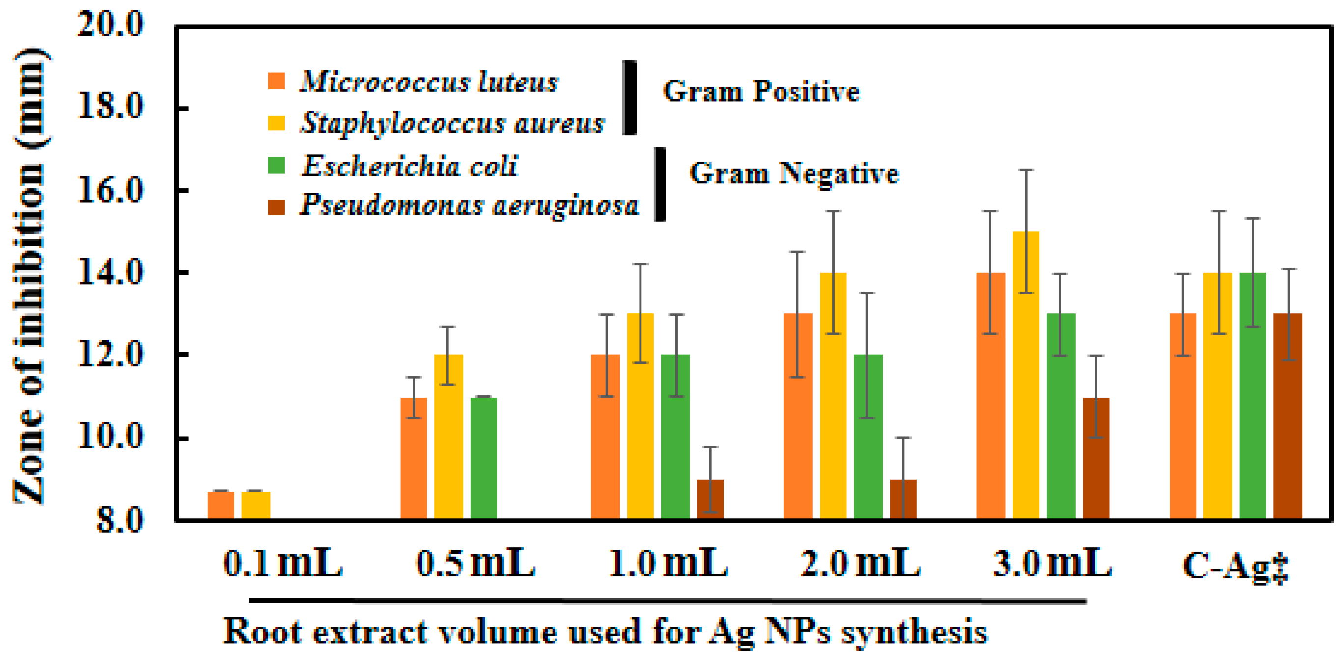 Molecules 21 01478 g011
