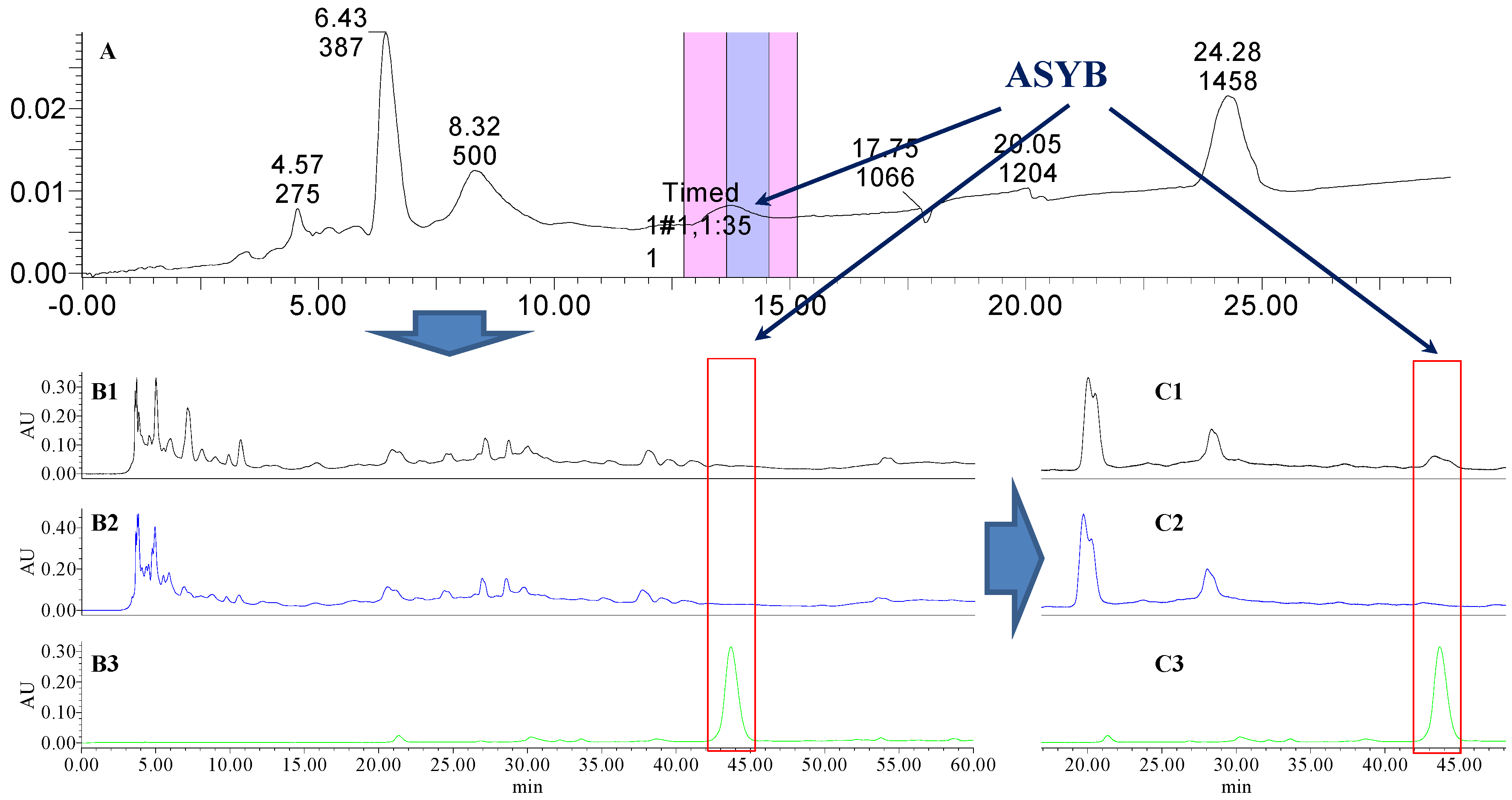 Molecules 21 01480 g011