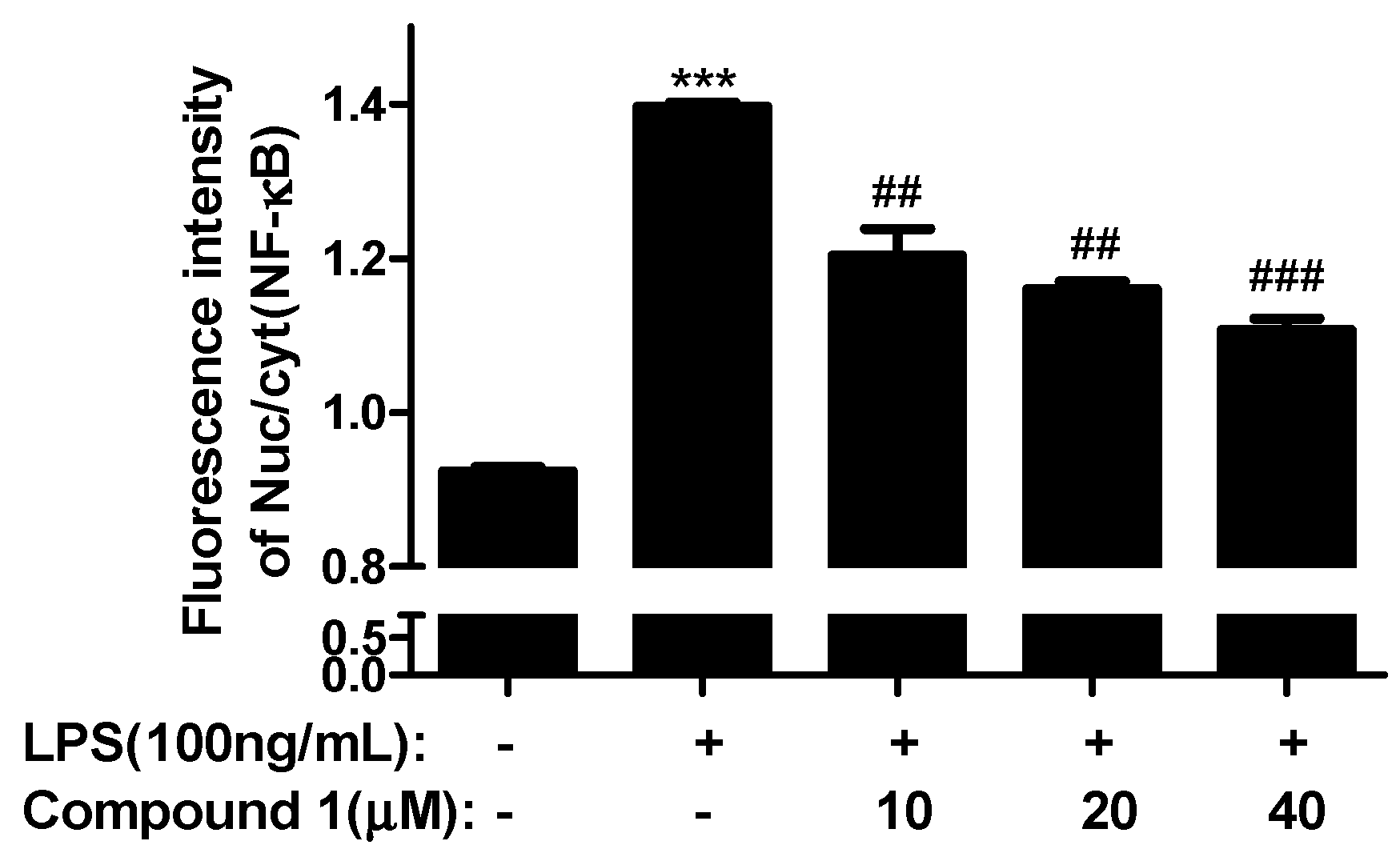 Molecules 21 01481 g003 550
