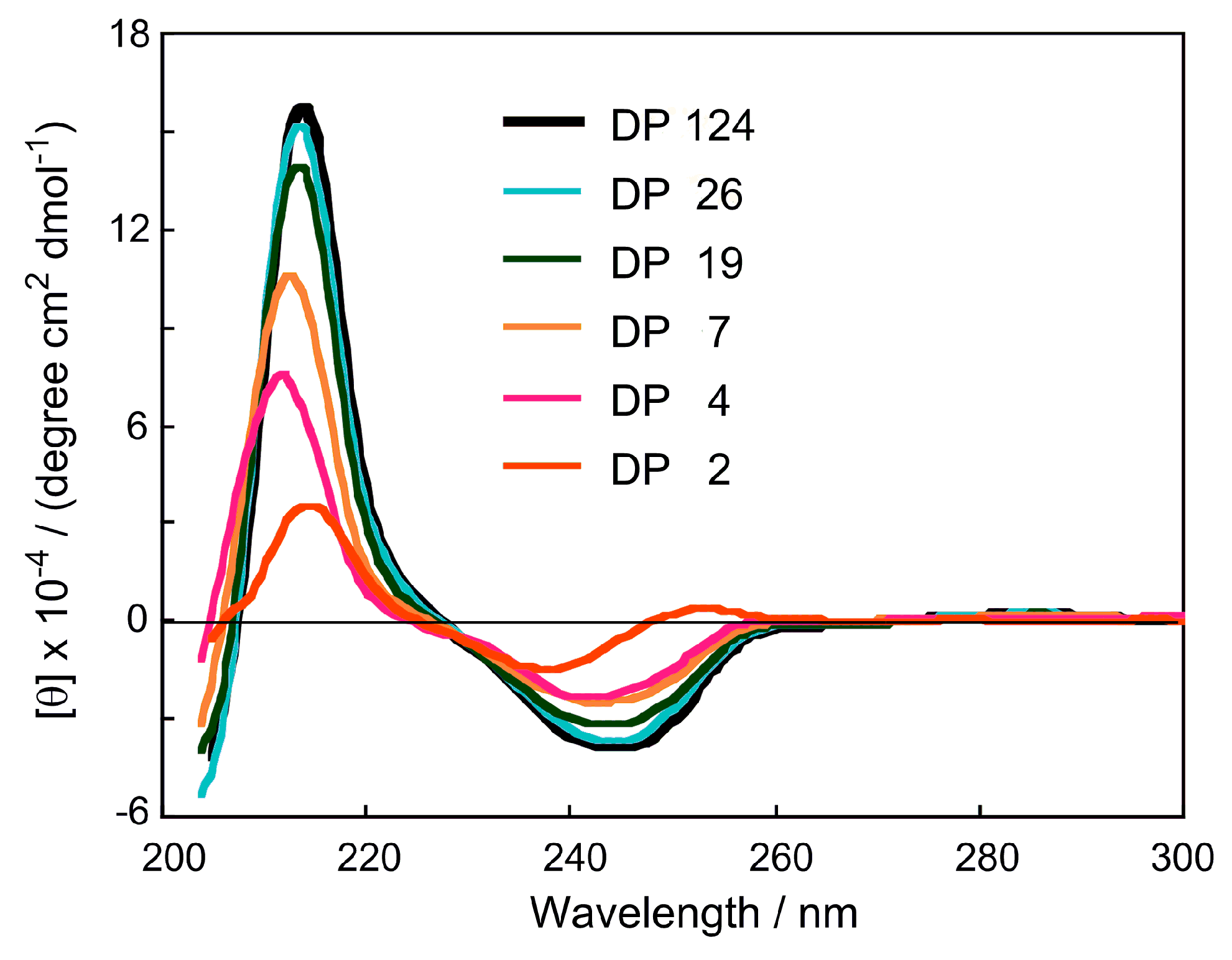 Molecules 21 01484 g003 550