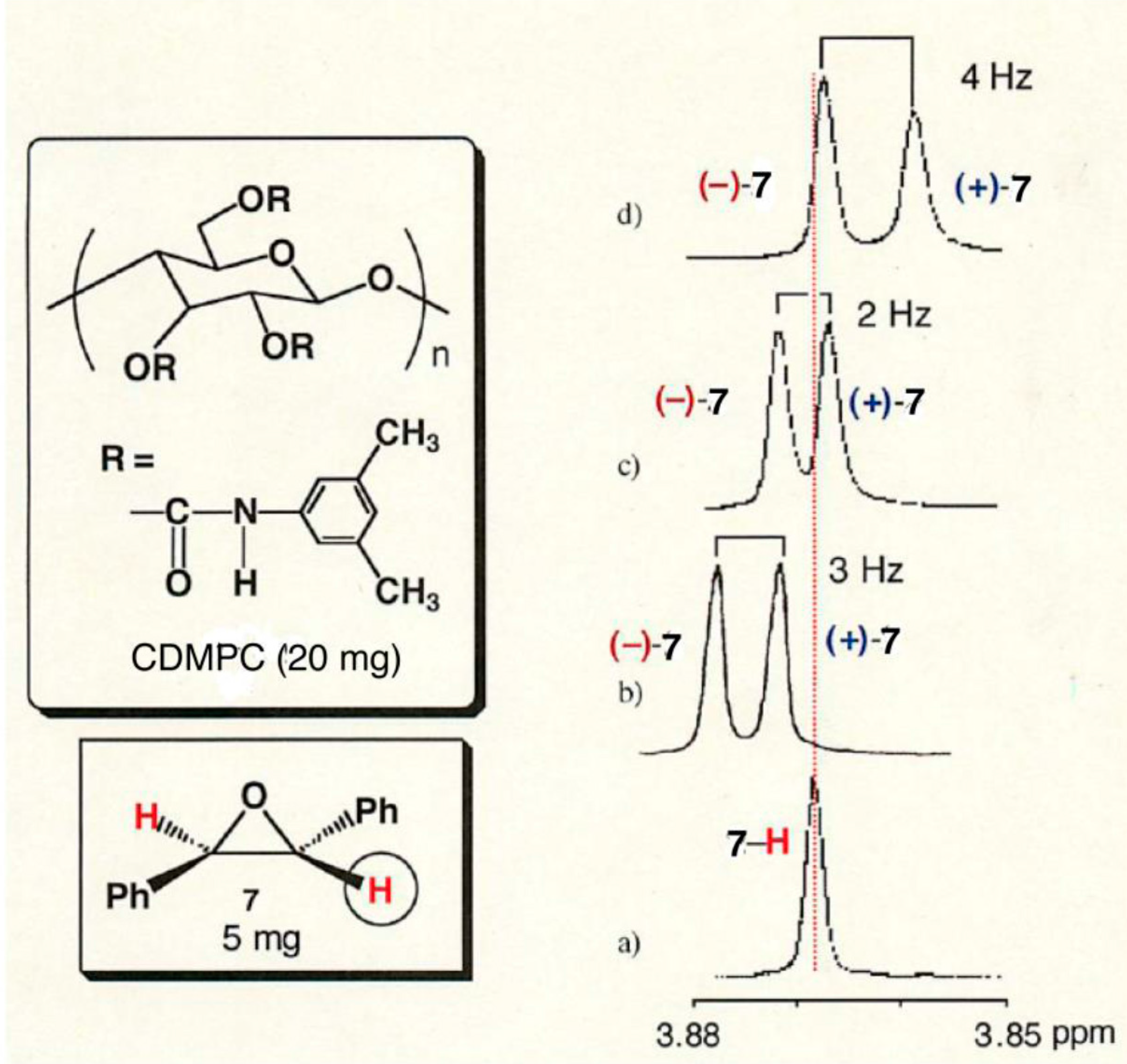 Molecules 21 01484 g005 550