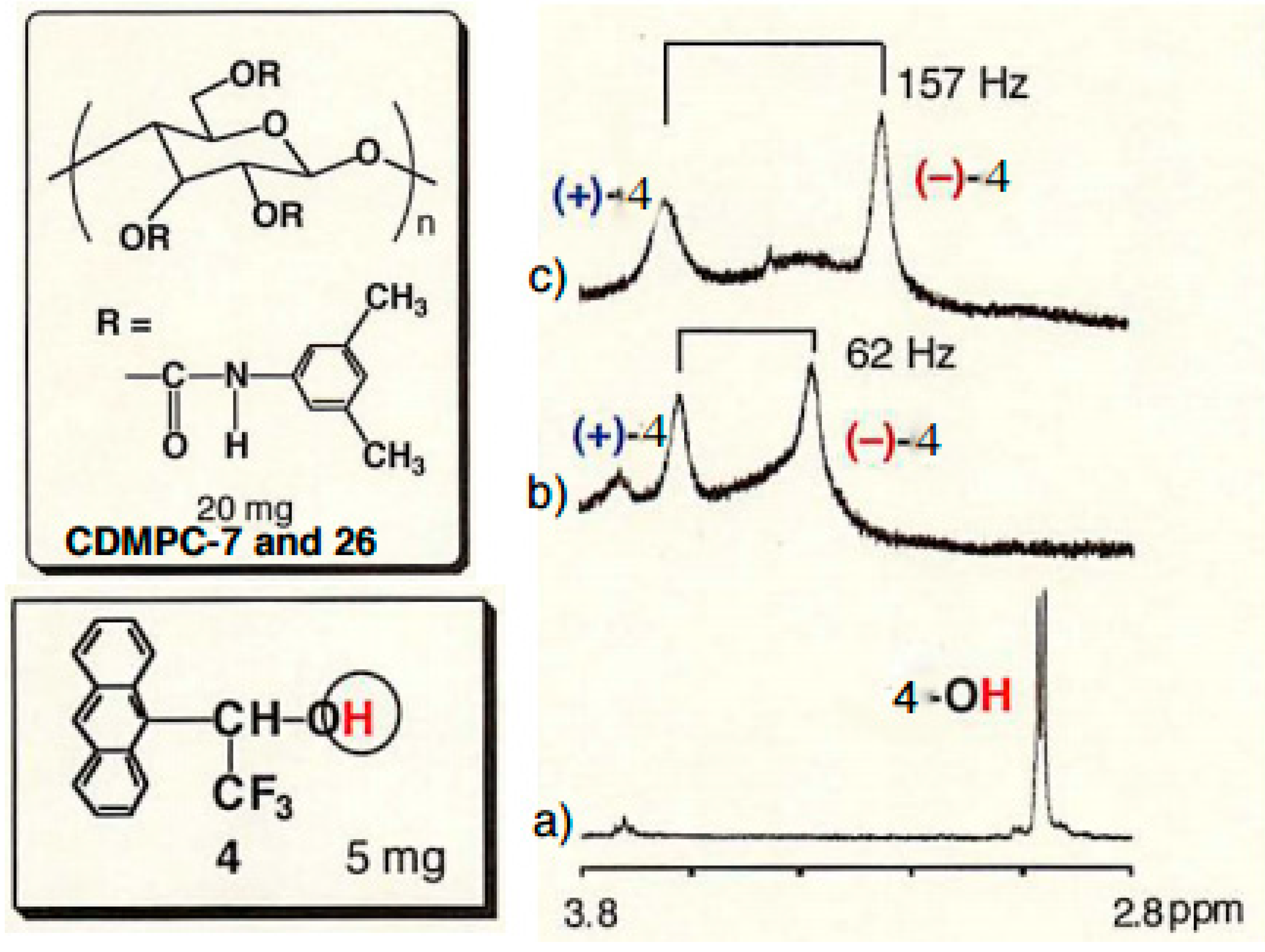 Molecules 21 01484 g006 550