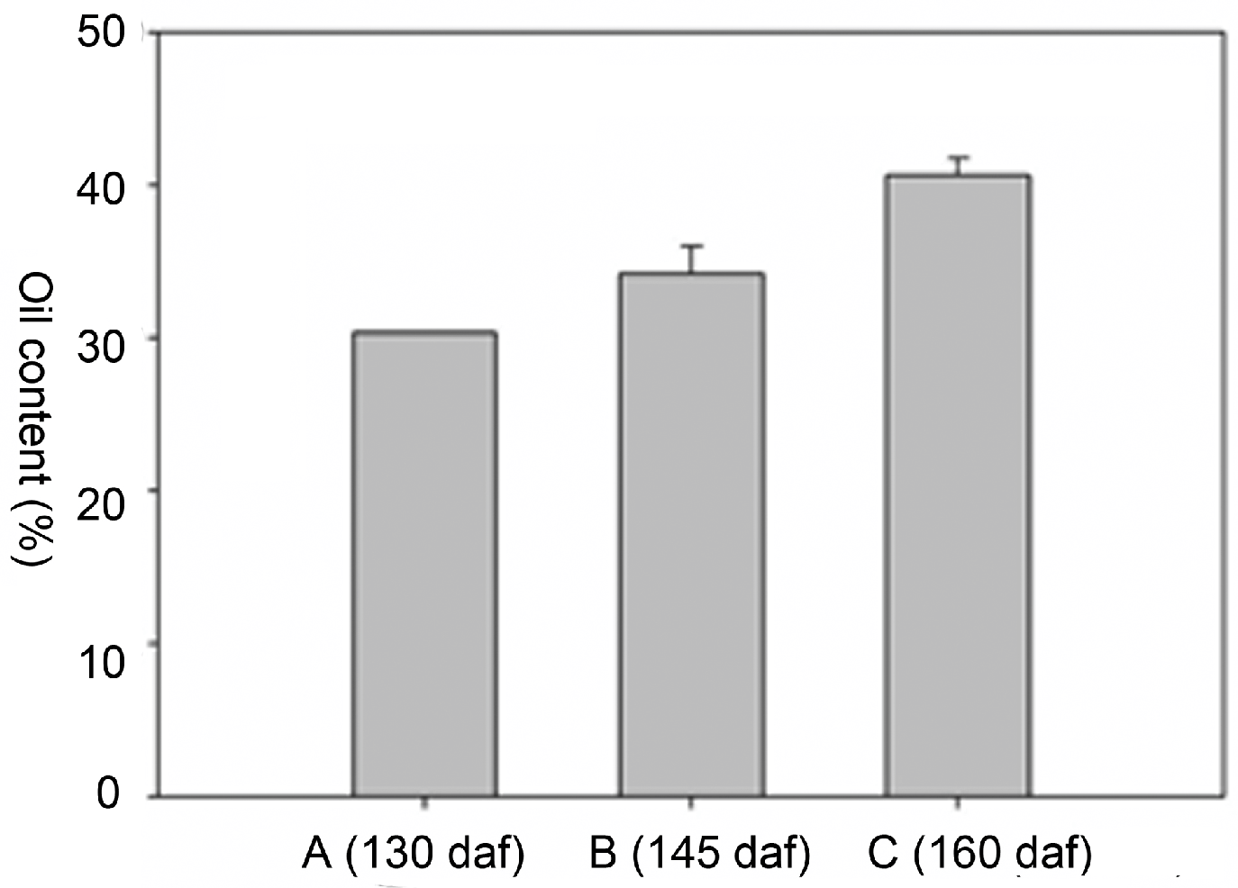 Molecules 21 01486 g002