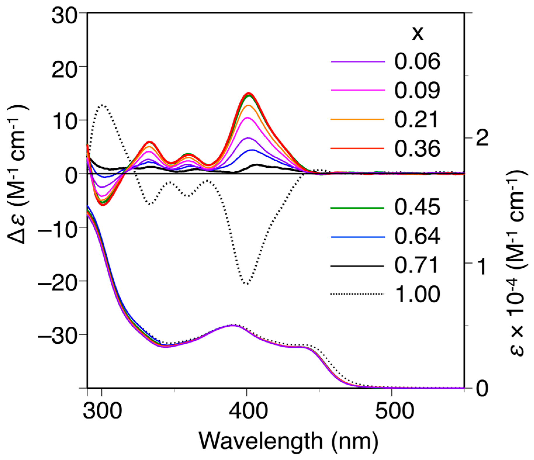 Molecules 21 01487 g003 550