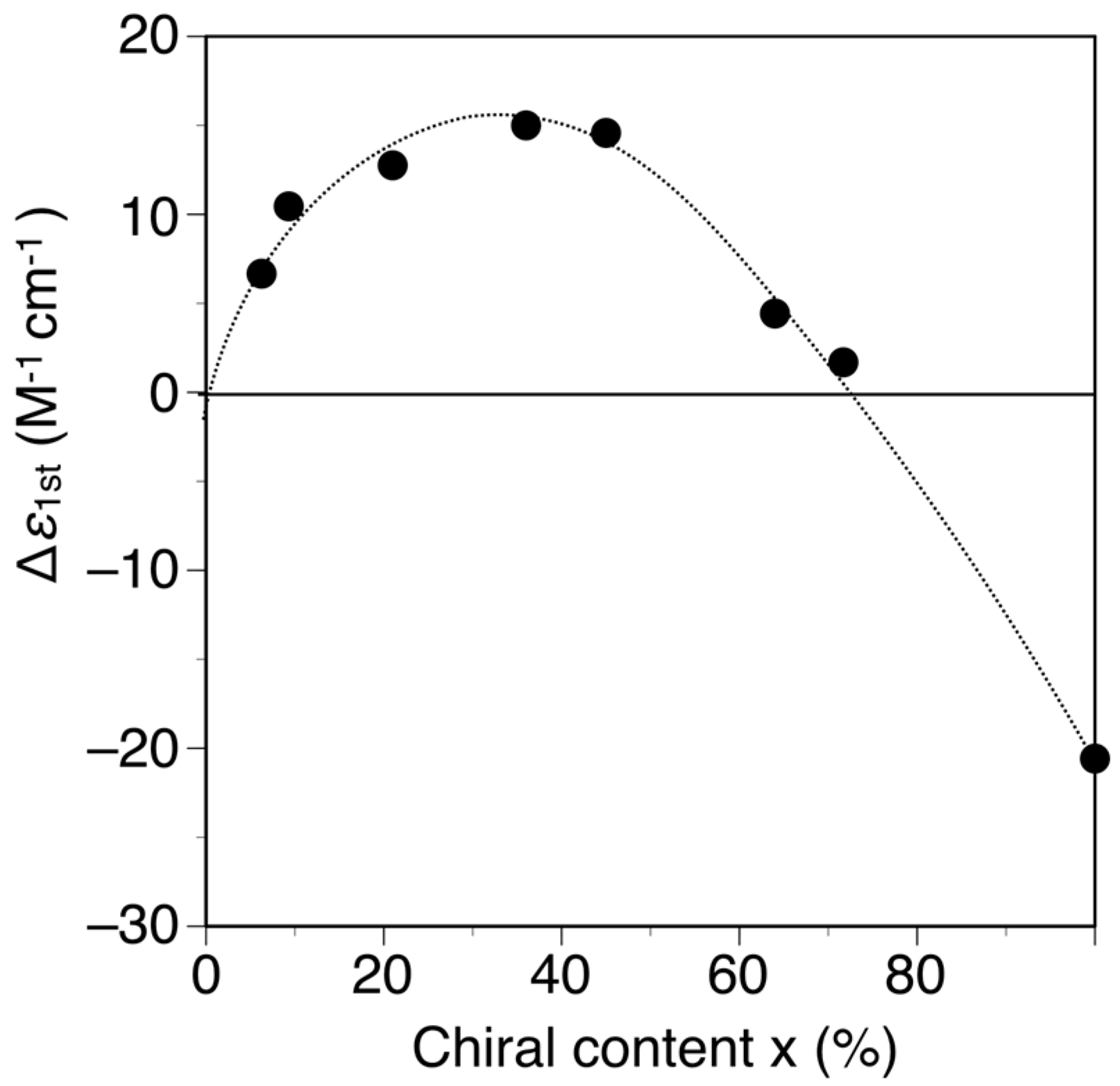Molecules 21 01487 g004 550
