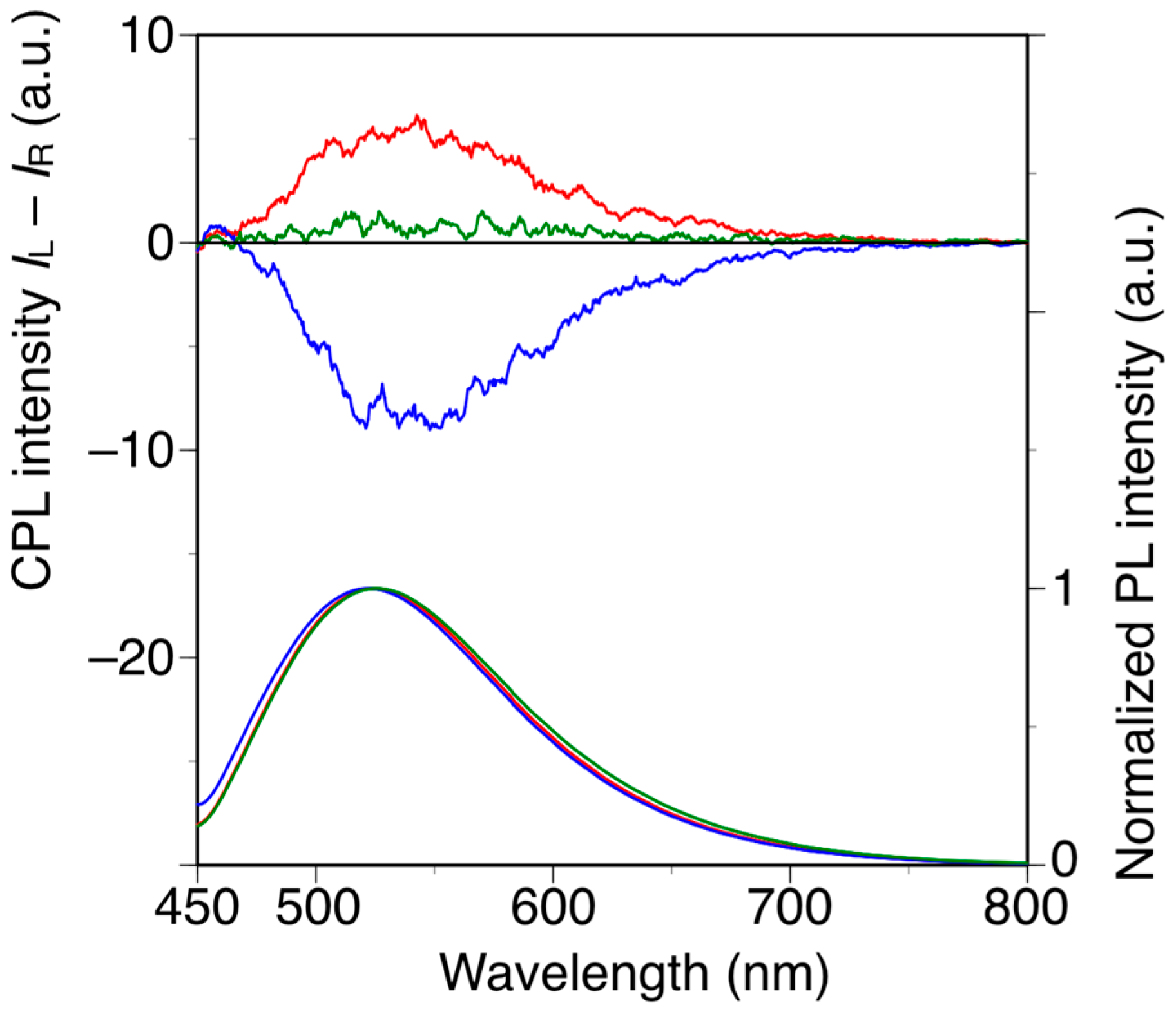 Molecules 21 01487 g005 550
