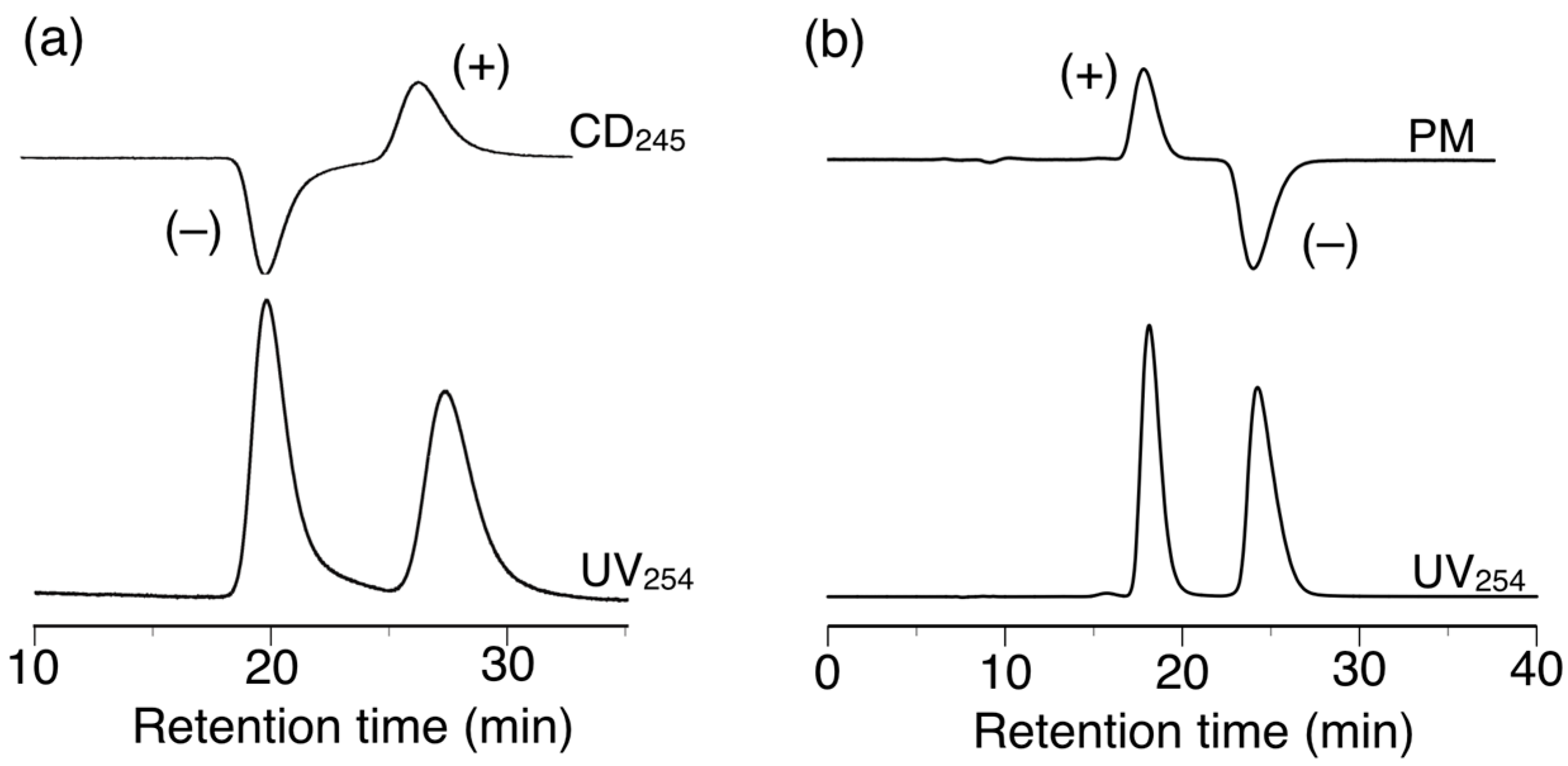 Molecules 21 01487 g008 550