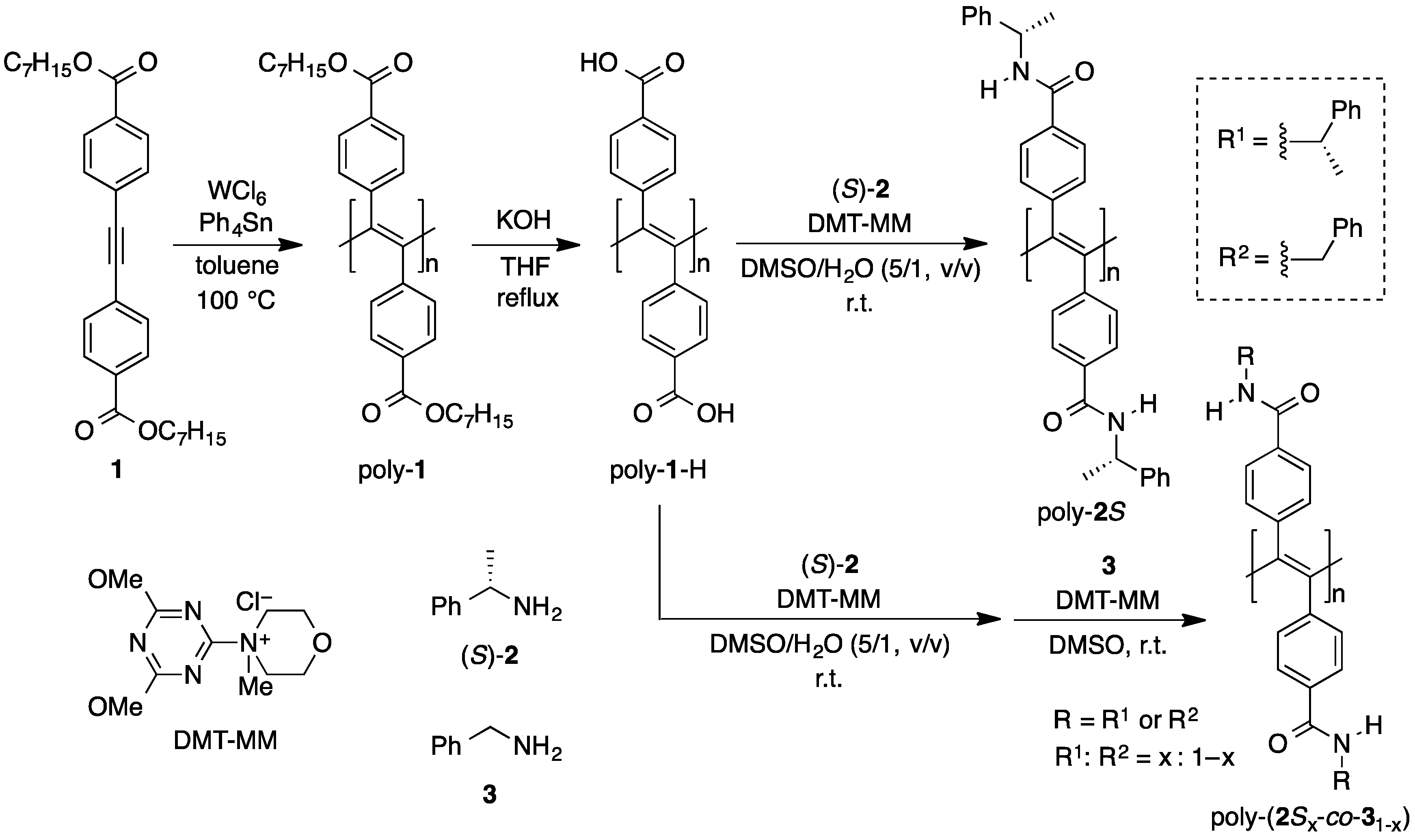 Molecules 21 01487 sch001 550