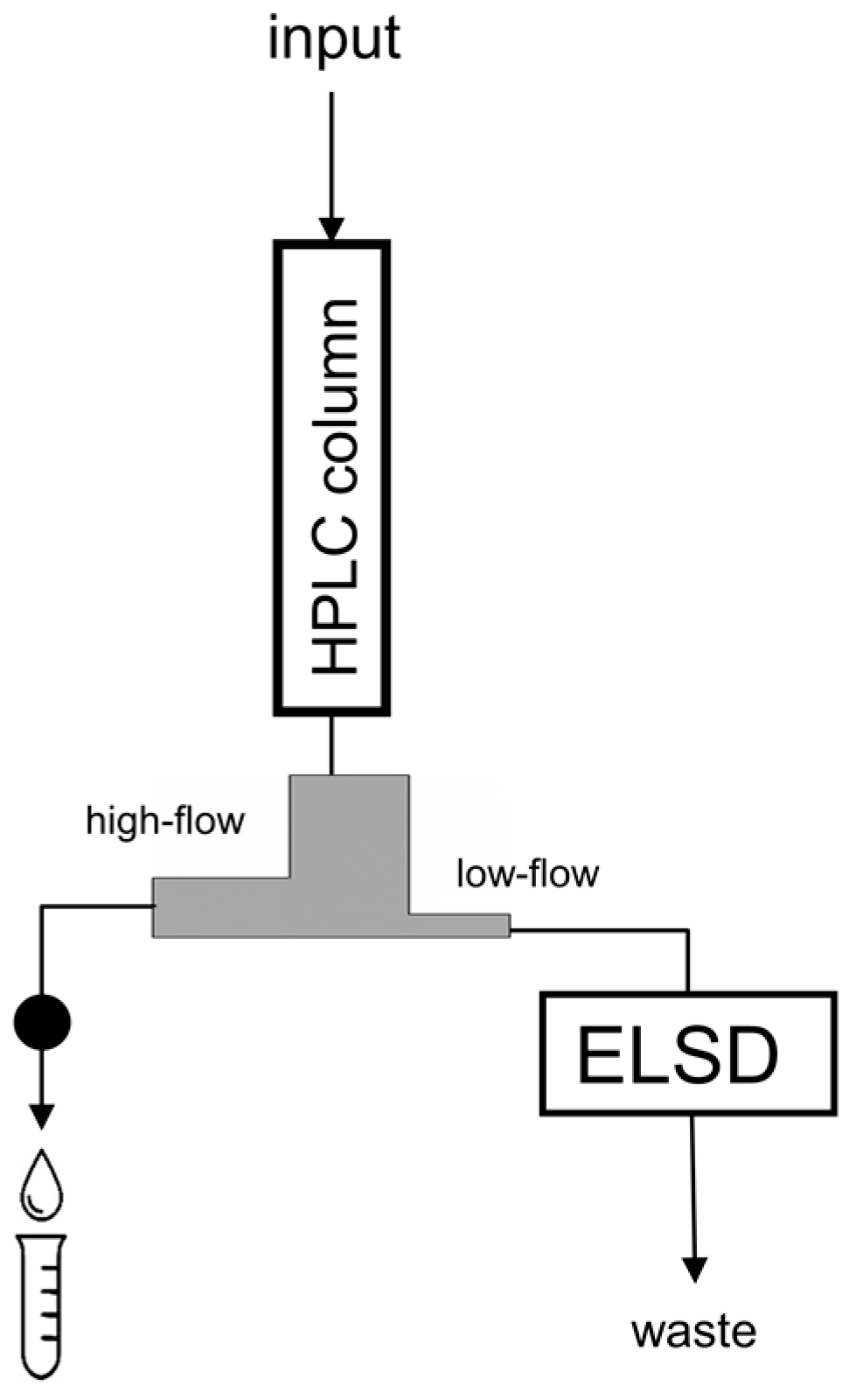 Molecules 21 01495 g001 550
