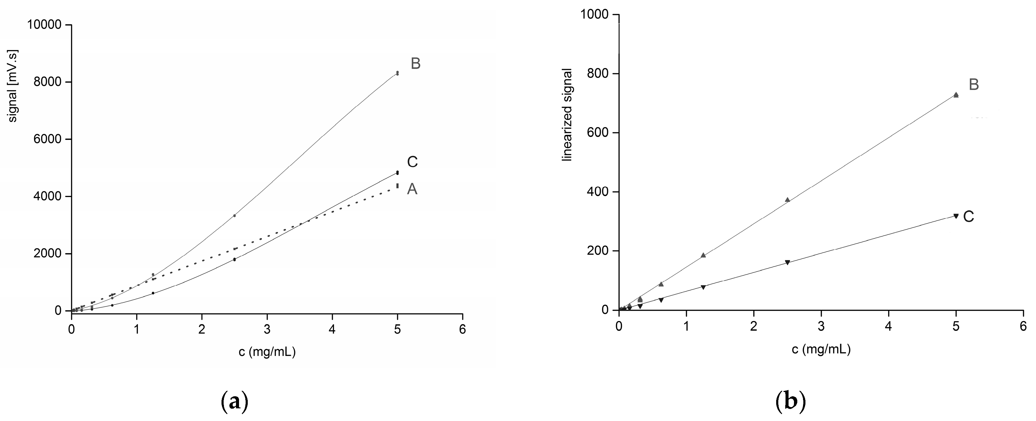 Molecules 21 01495 g002 550