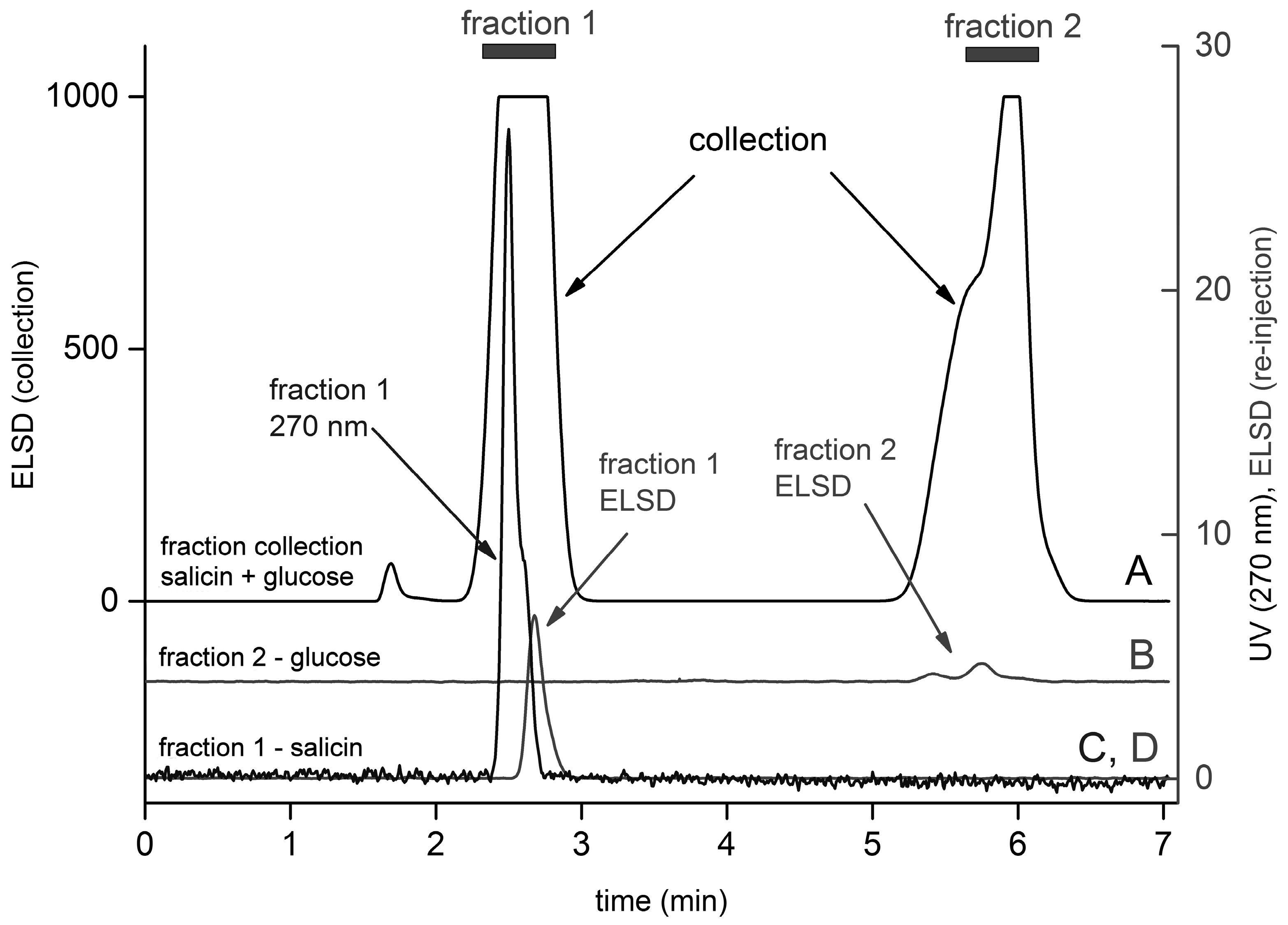Molecules 21 01495 g006 550