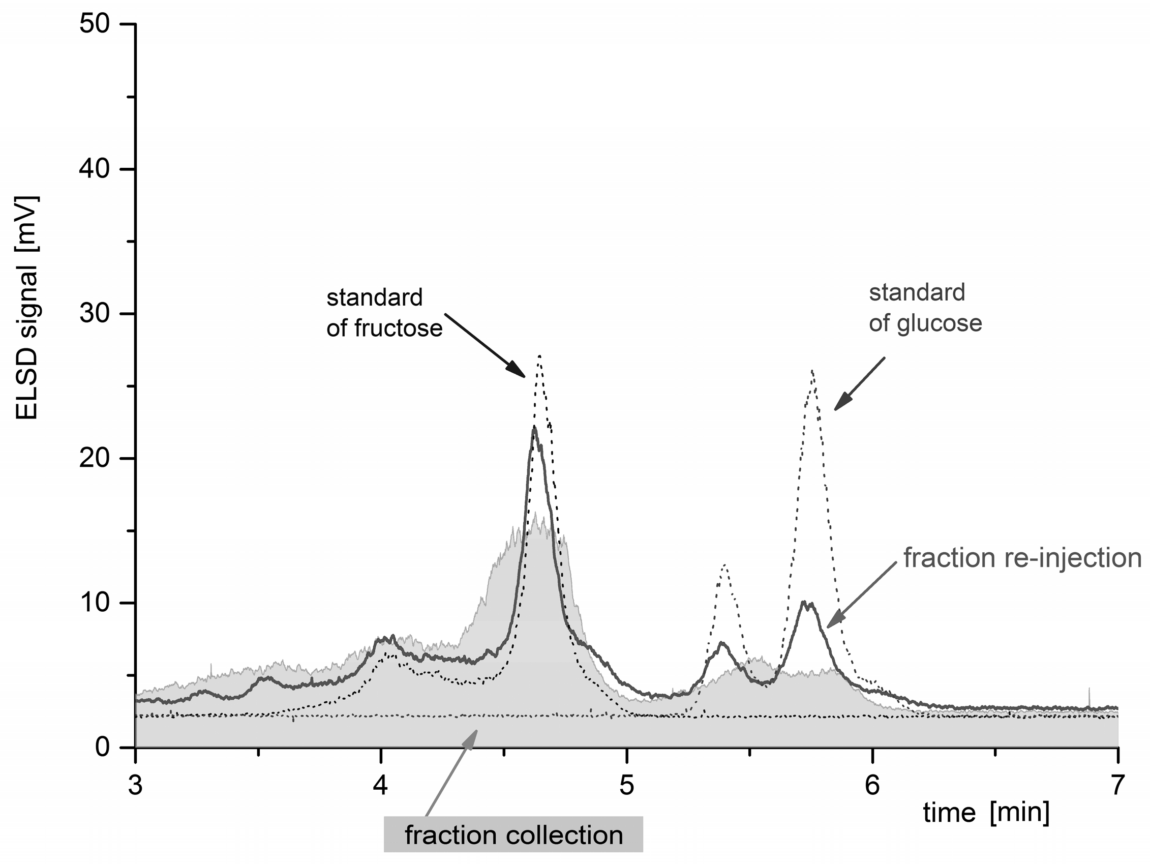 Molecules 21 01495 g007 550