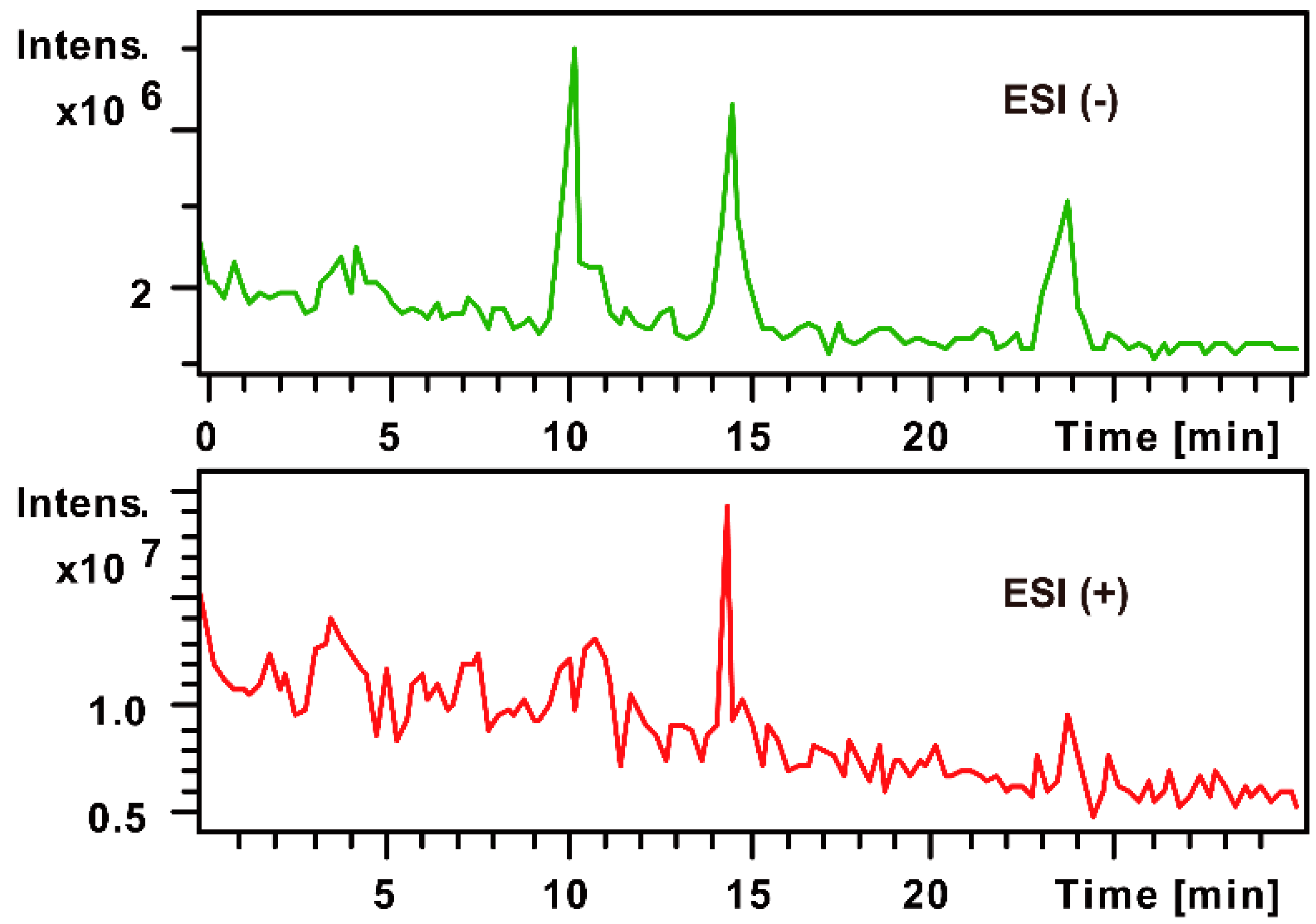 Molecules 21 01496 g002