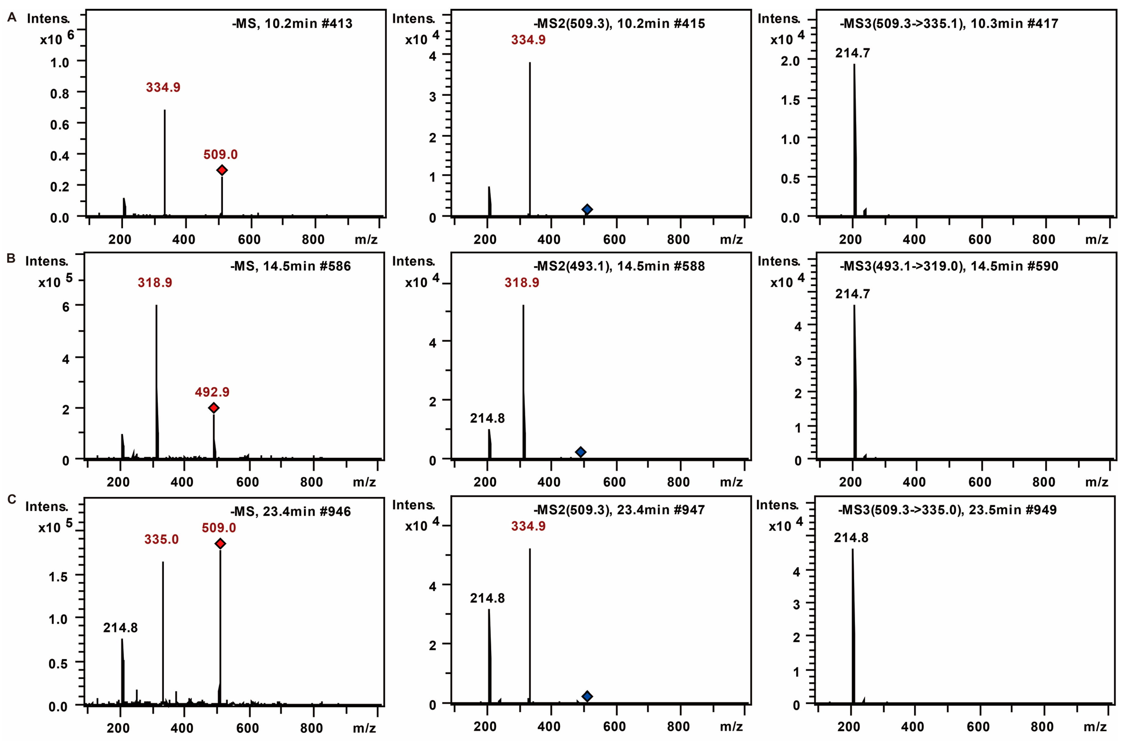 Molecules 21 01496 g003