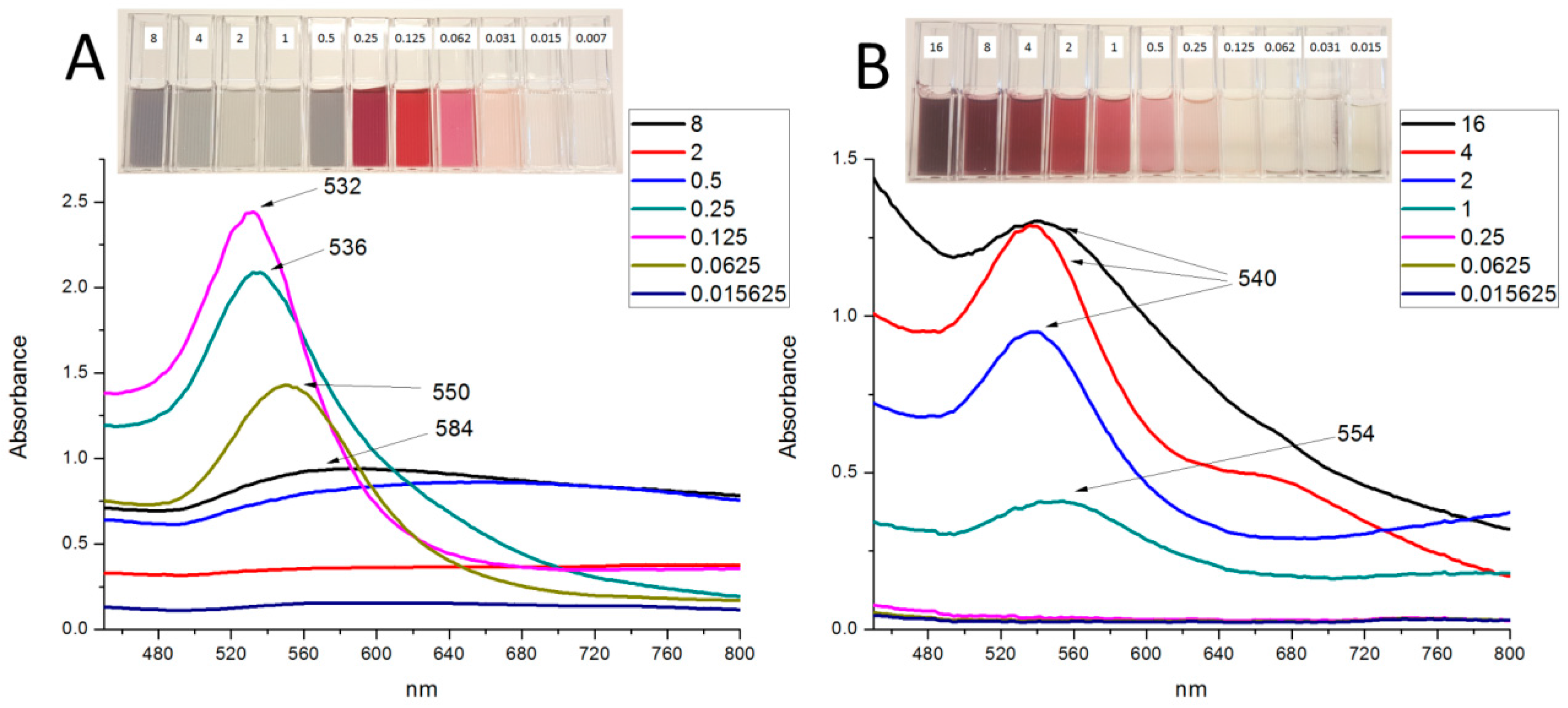 Molecules 21 01498 g009 550