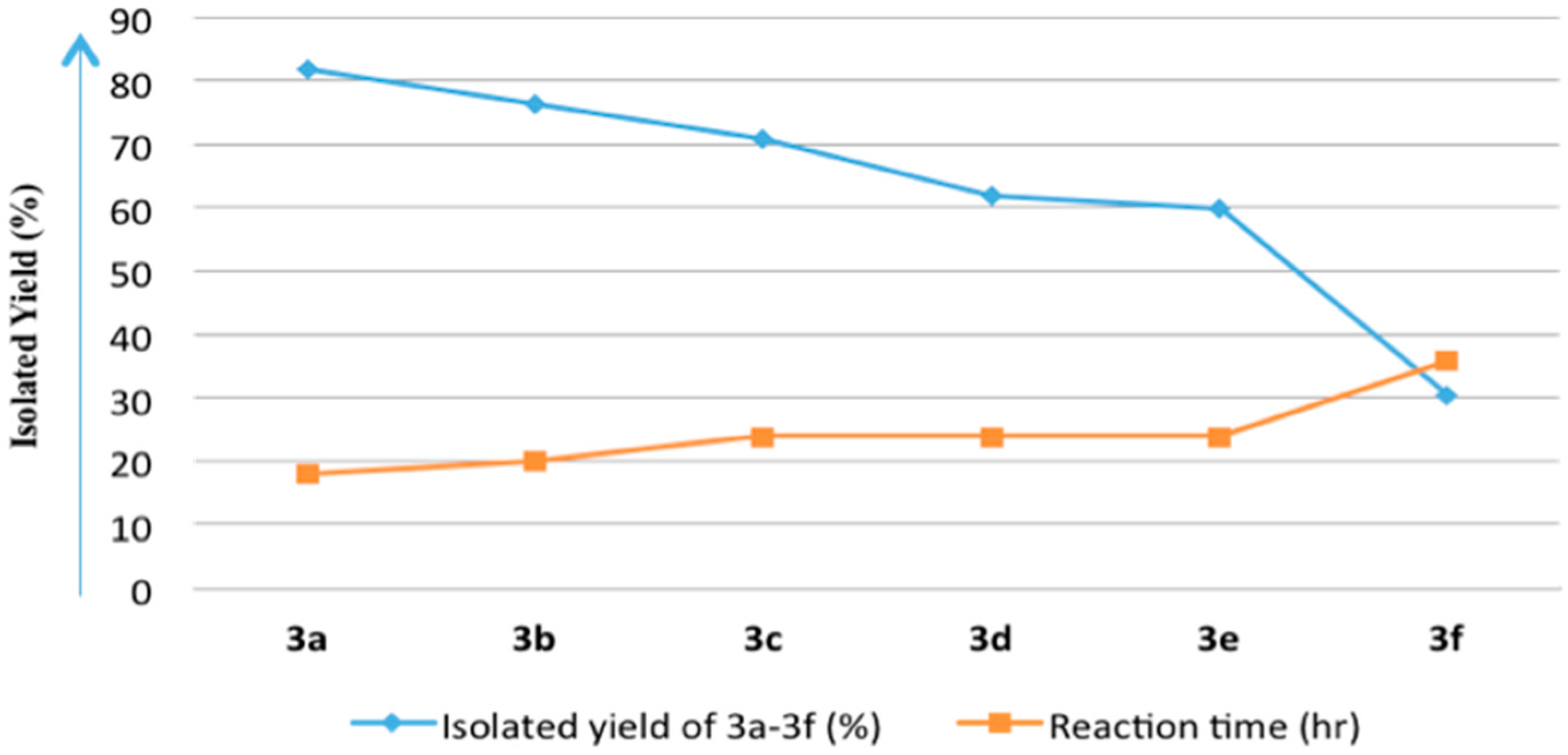Molecules 21 01499 g003 550