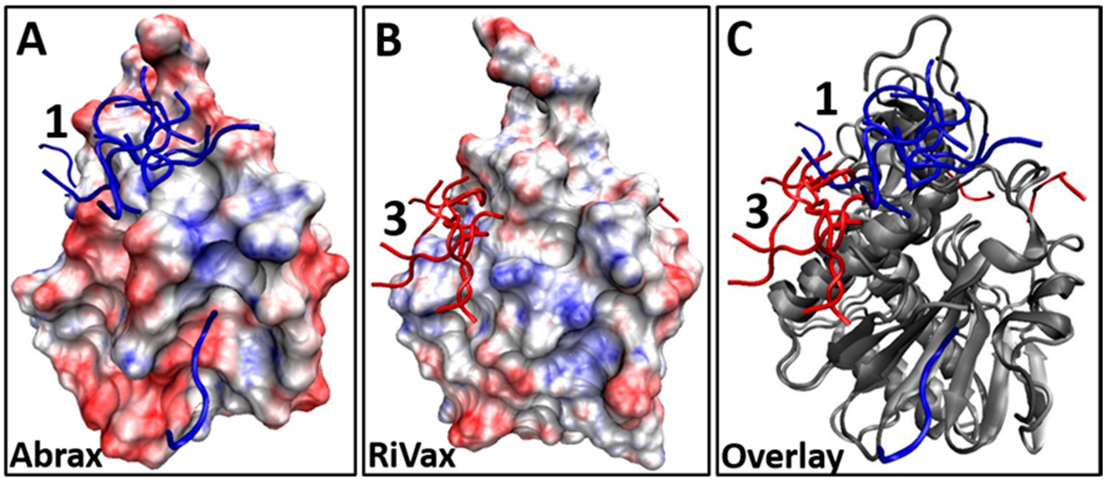 Molecules 21 01504 g005 550