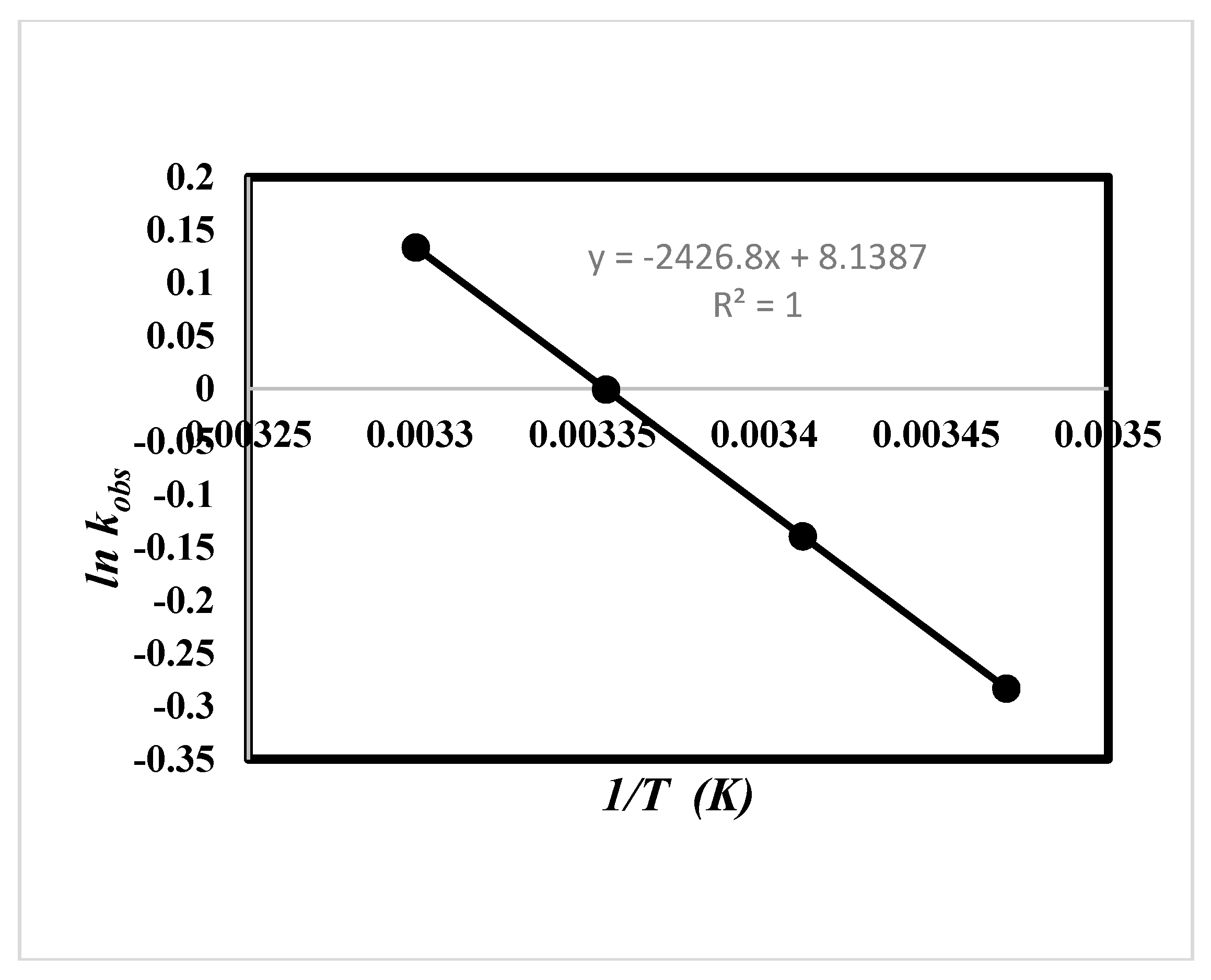 Molecules 21 01514 g006 550