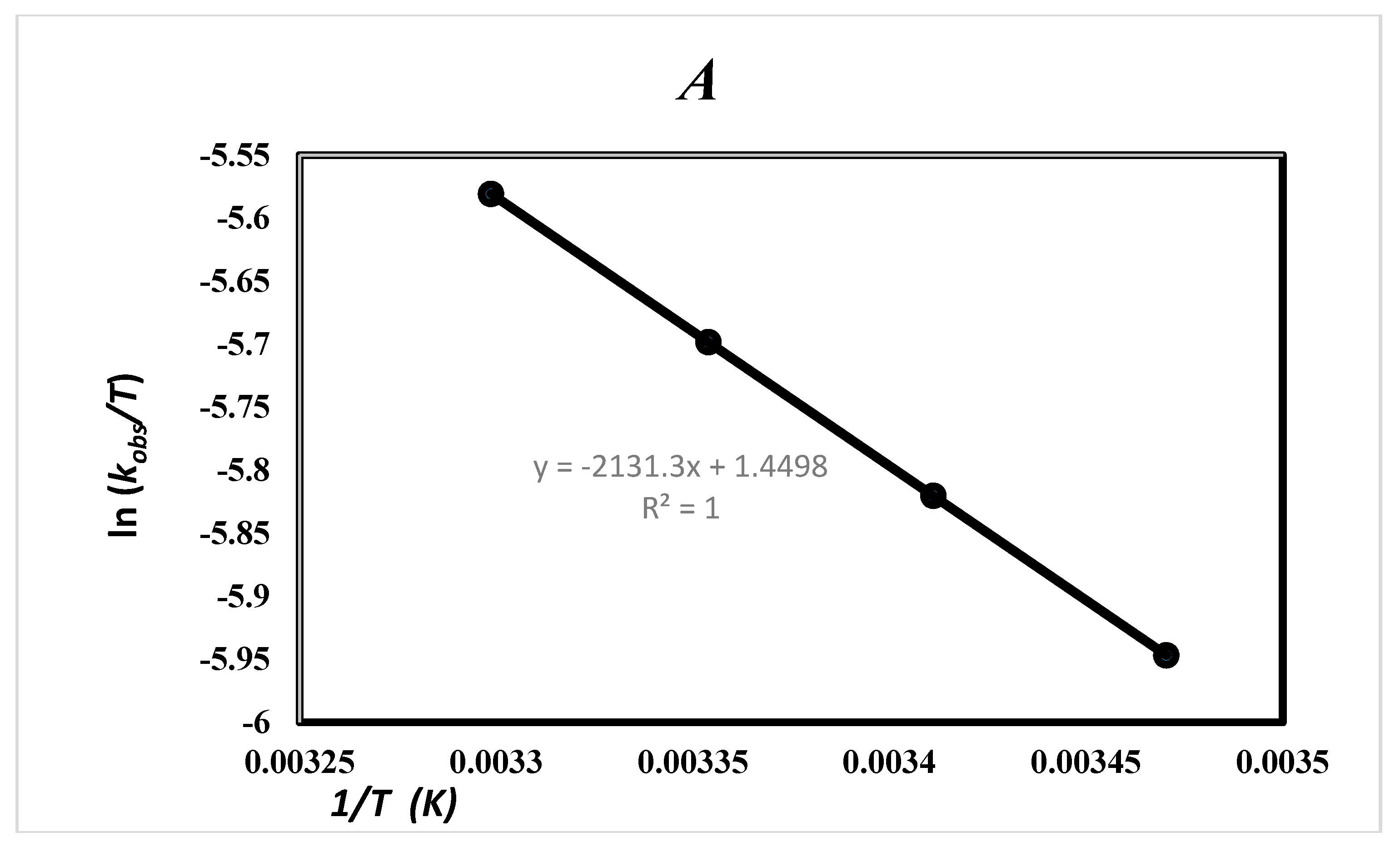 view Projective Varieties and Modular Forms: