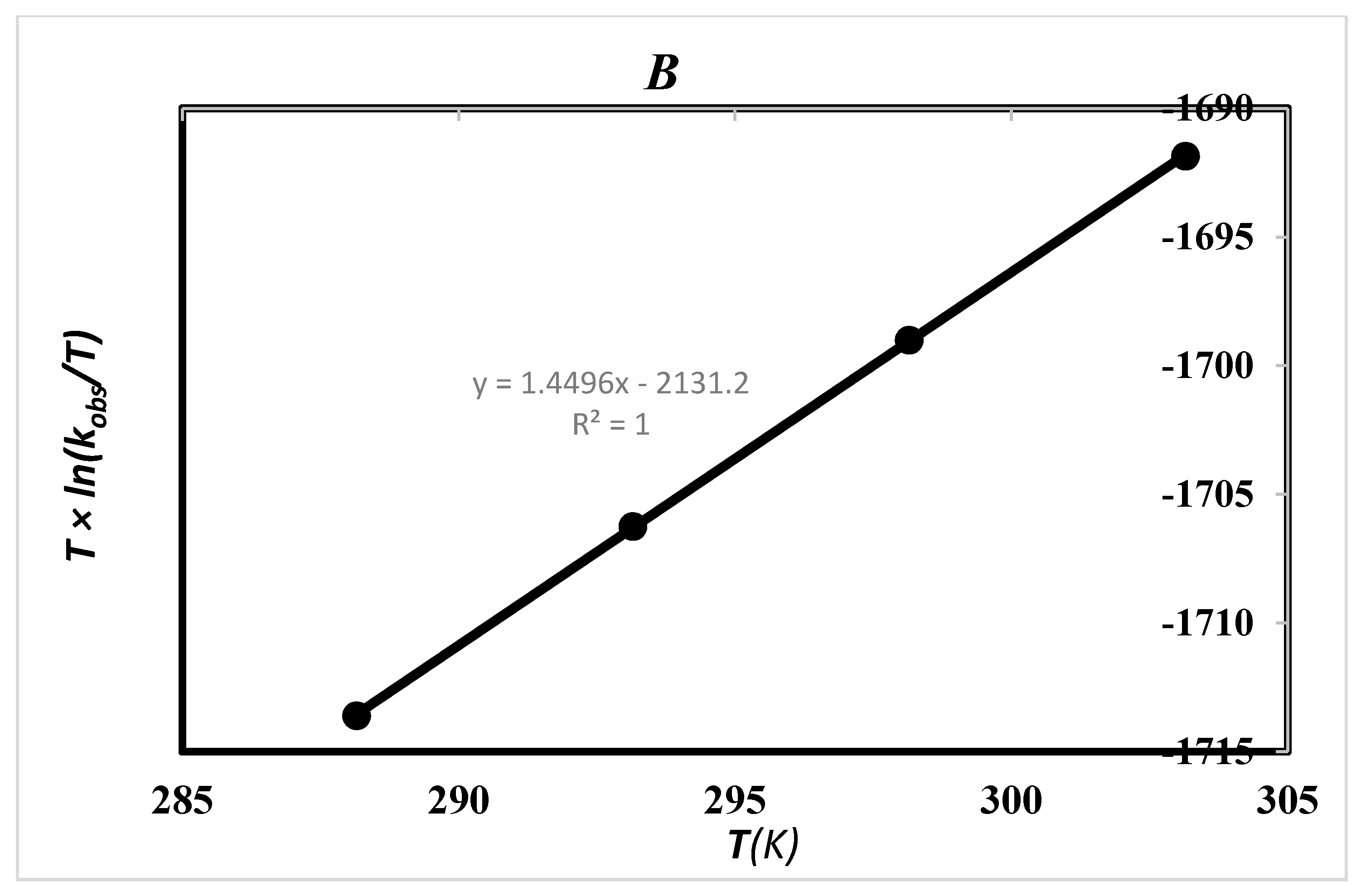 Molecules 21 01514 g007b 550