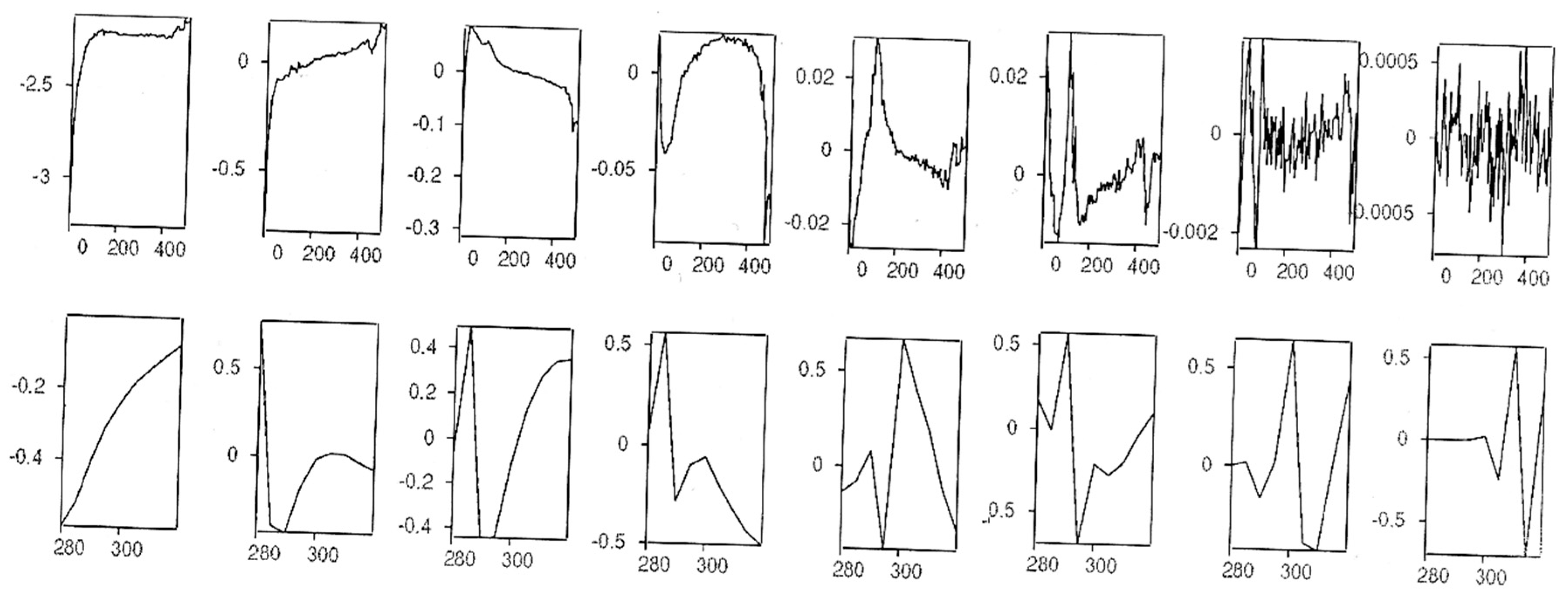 Molecules 21 01514 g008 550