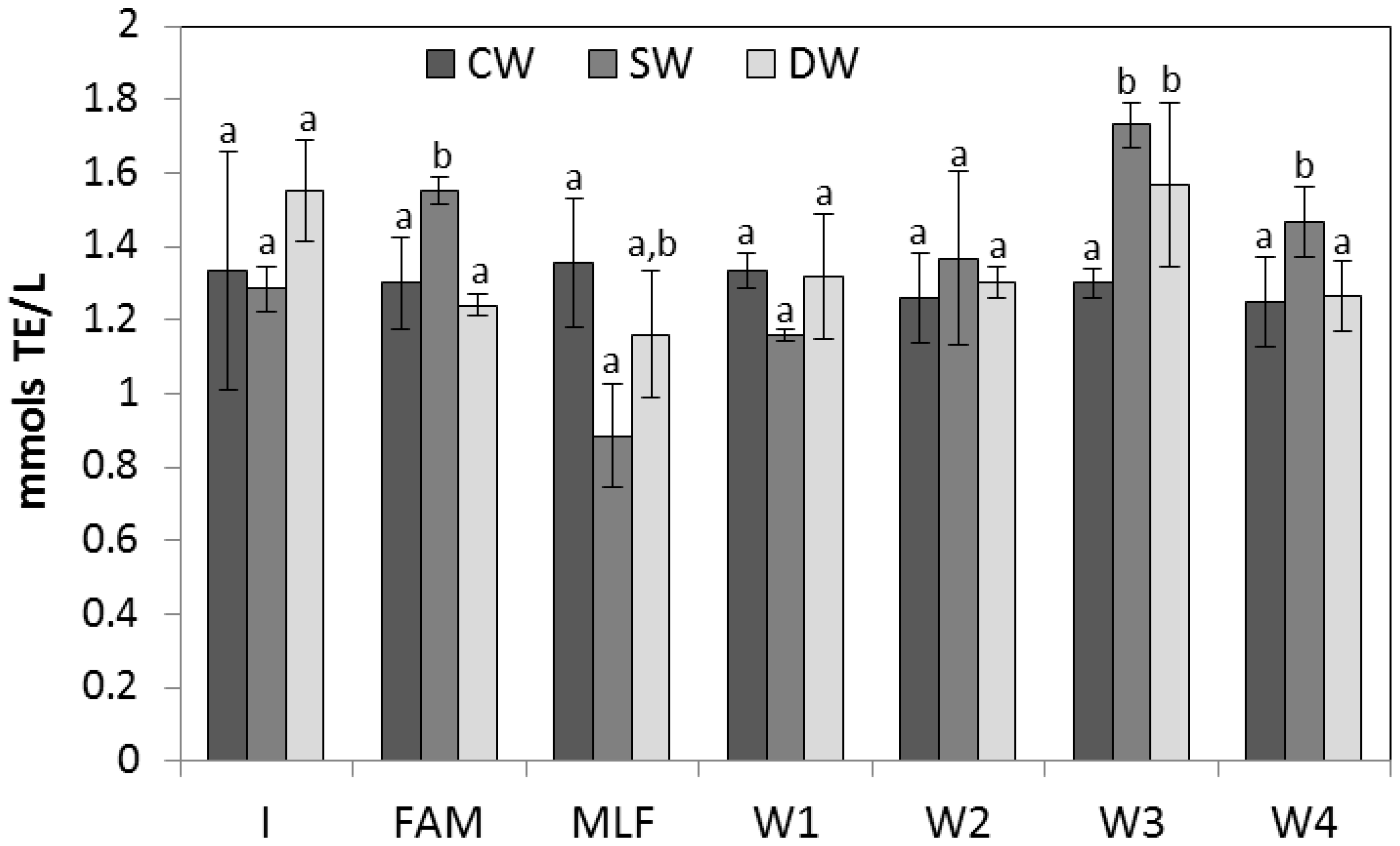 Molecules 21 01526 g001