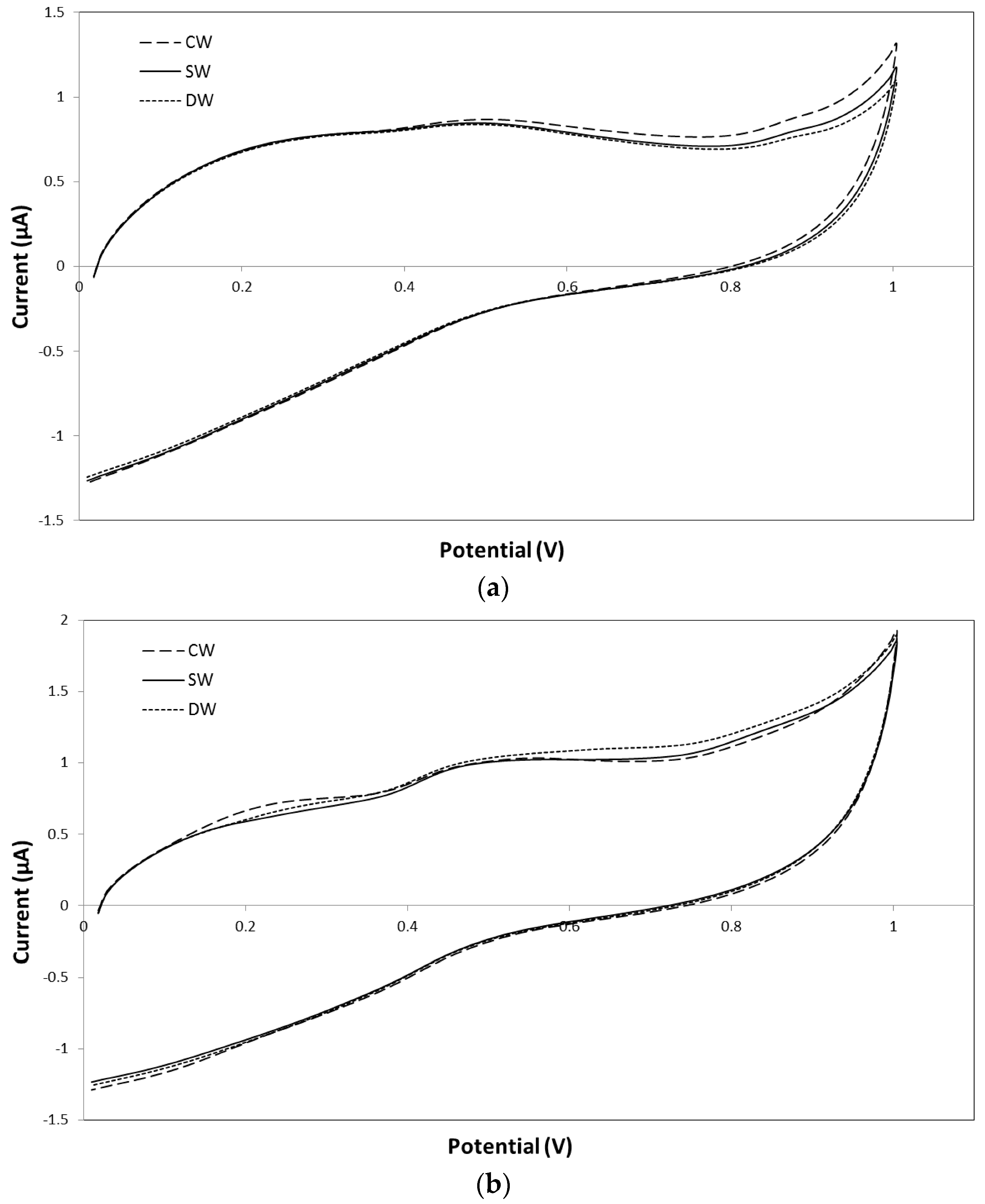 Molecules 21 01526 g003