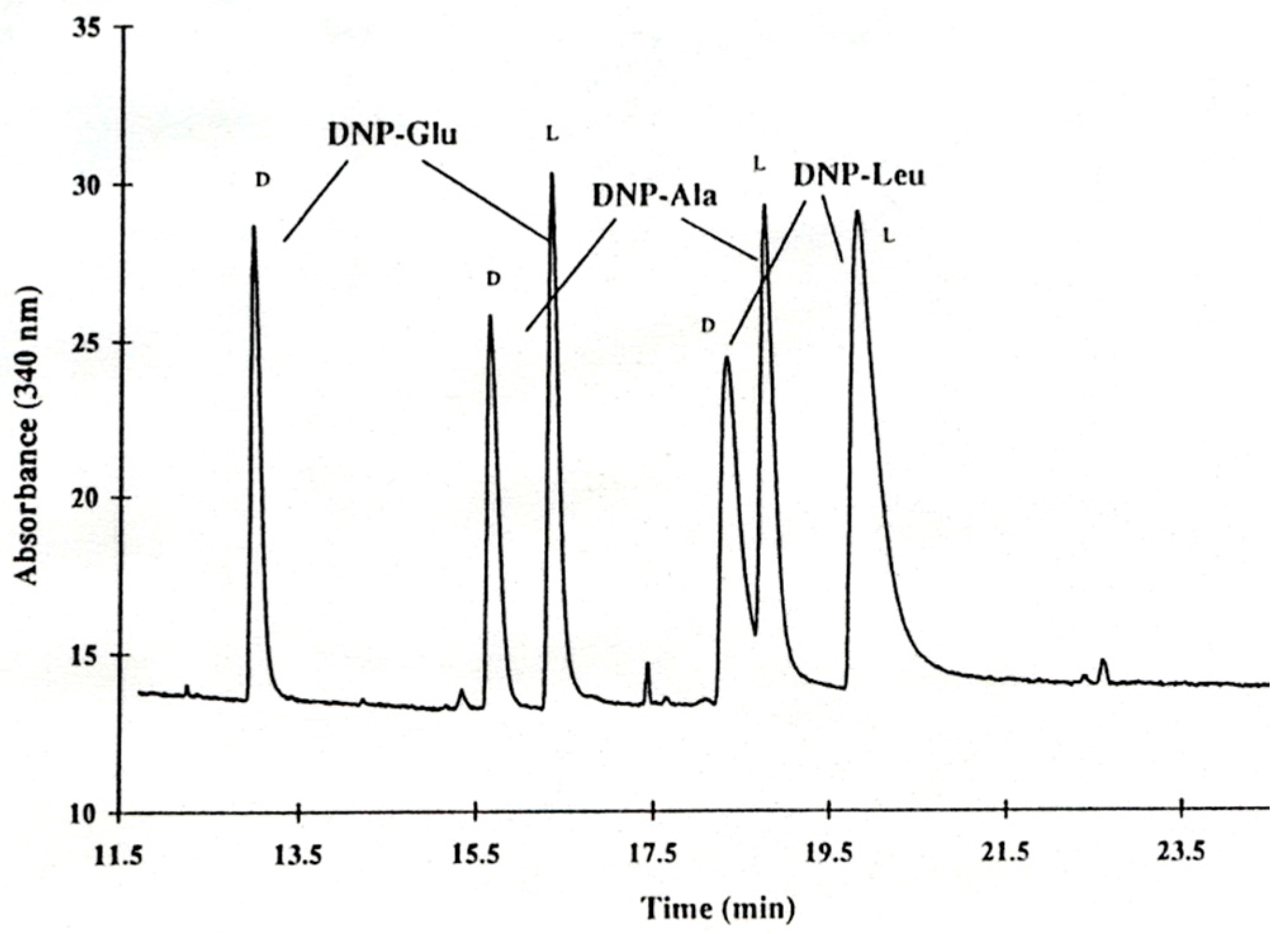 Molecules 21 01535 g008