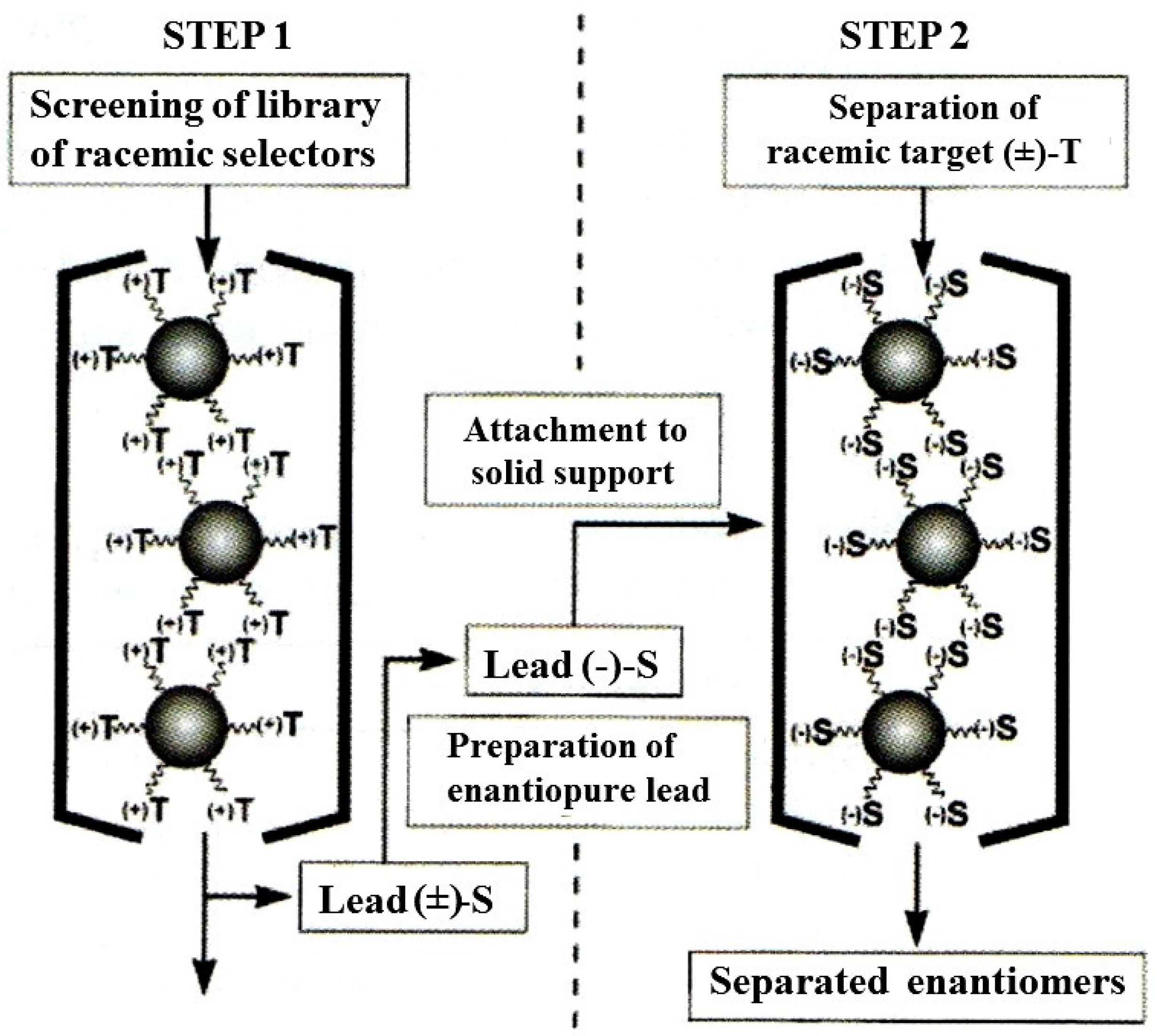 Molecules 21 01535 g014