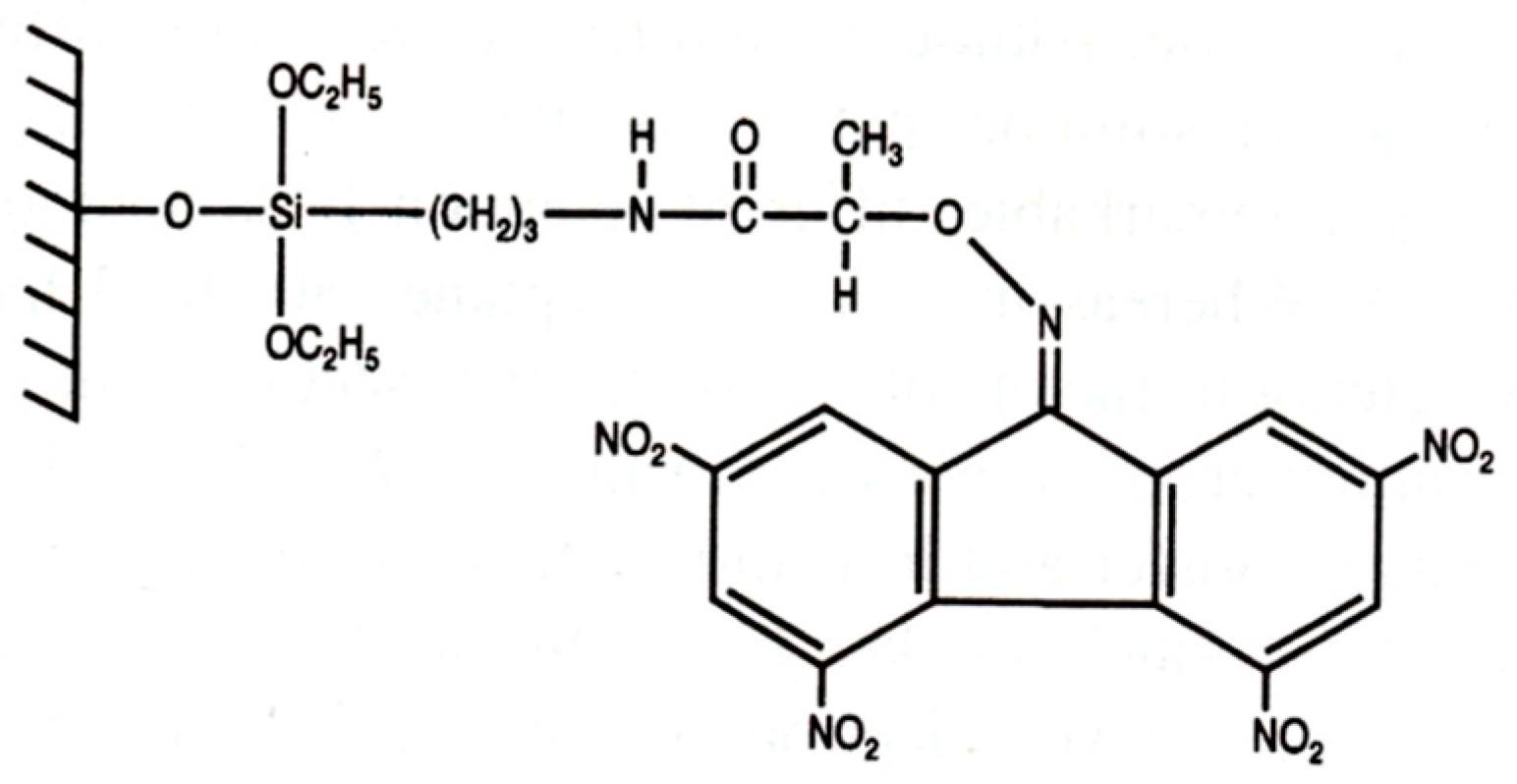 Molecules 21 01535 g019