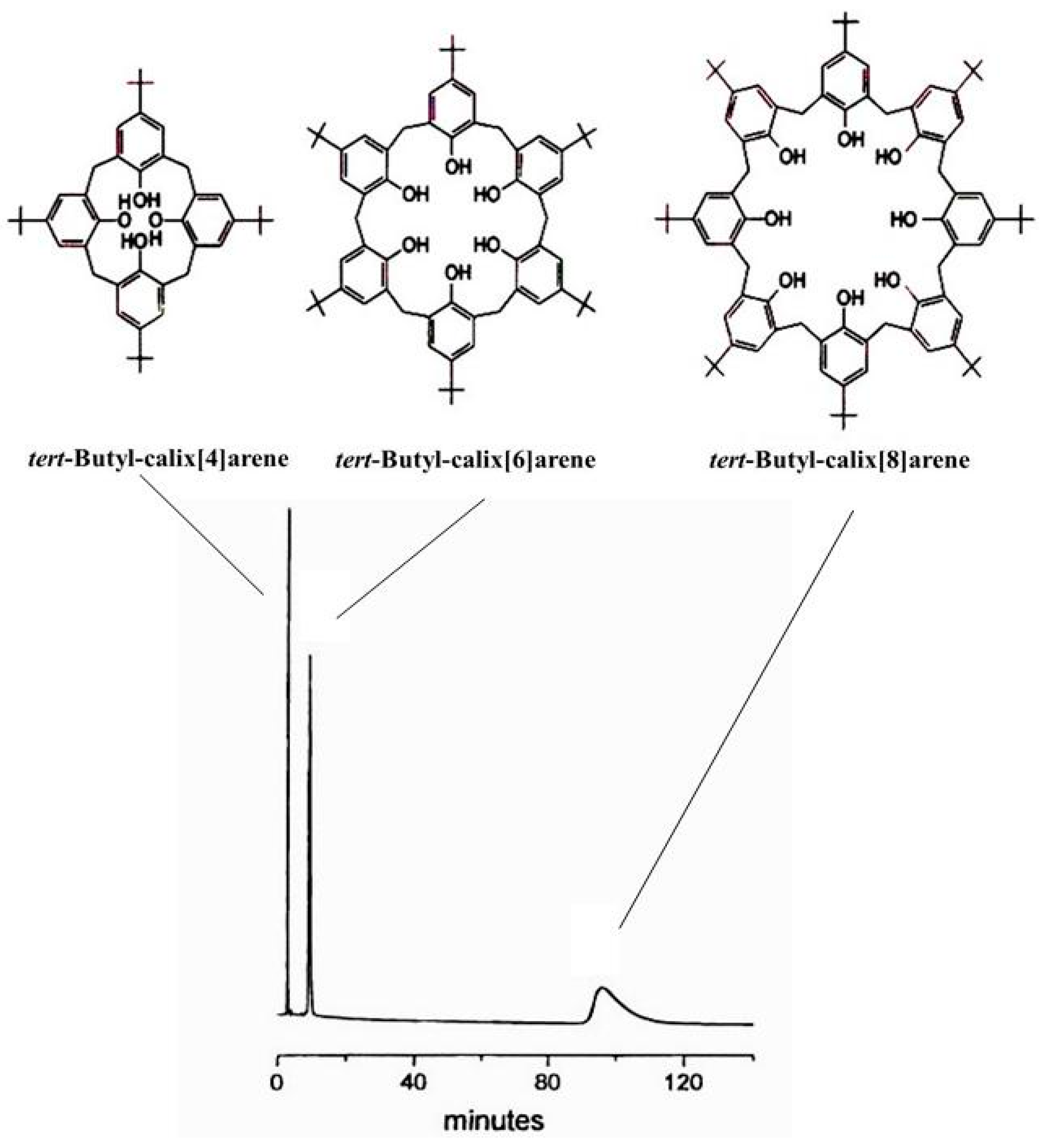 Molecules 21 01535 g030