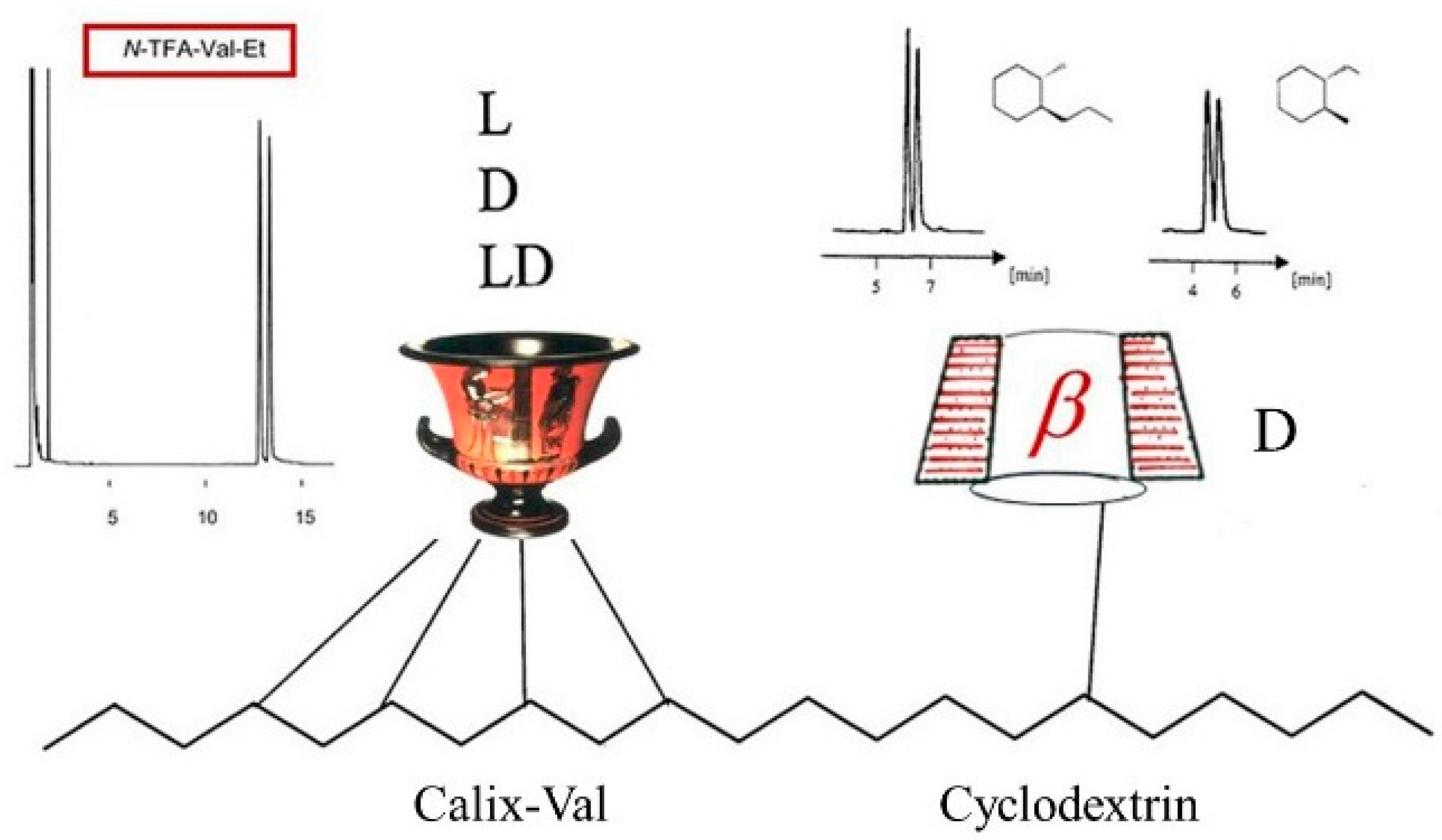 Molecules 21 01535 g032