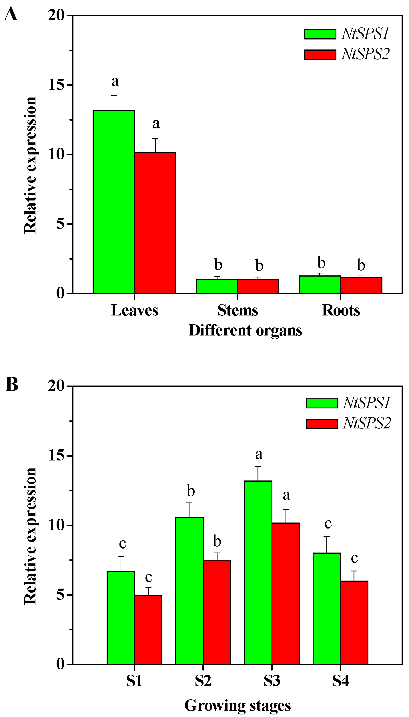 Molecules 21 01536 g003 550