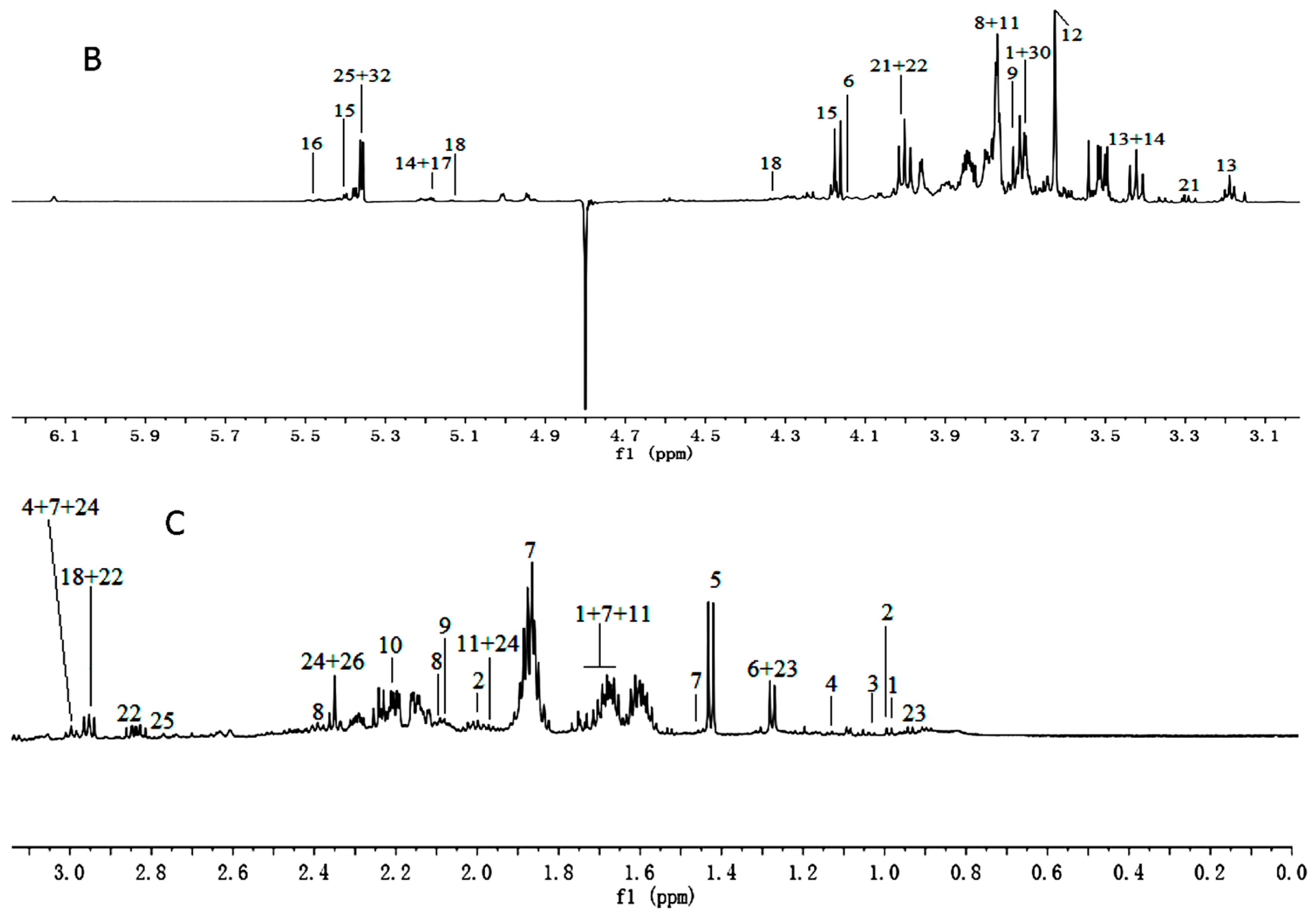 Molecules 21 01538 g001b