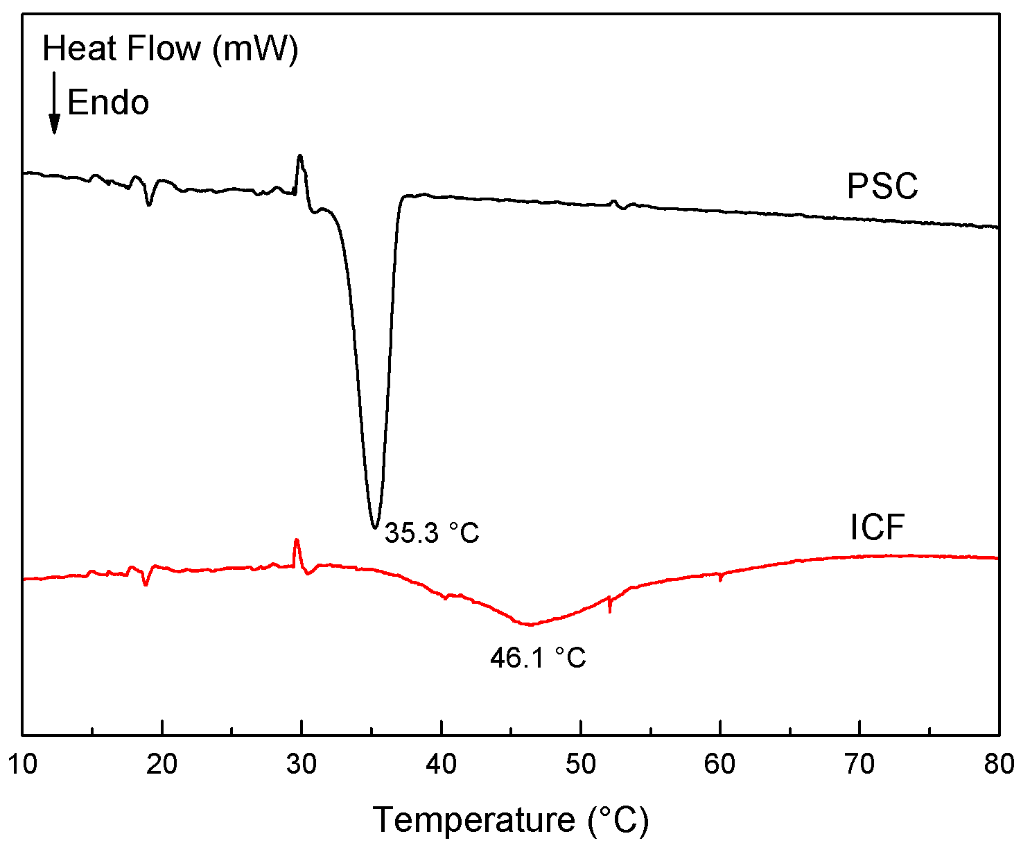 Molecules 21 01546 g001