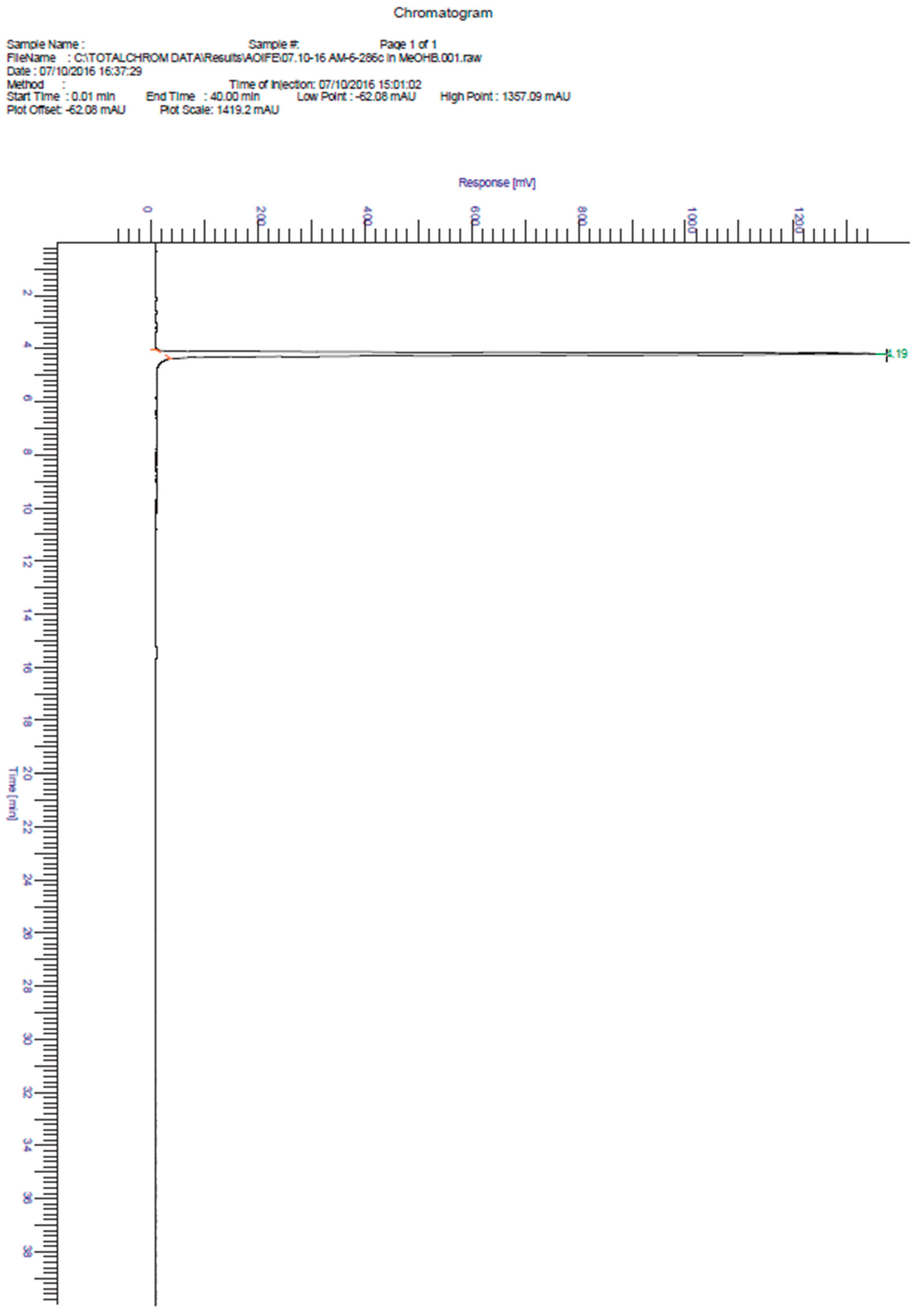Molecules 21 01550 g005