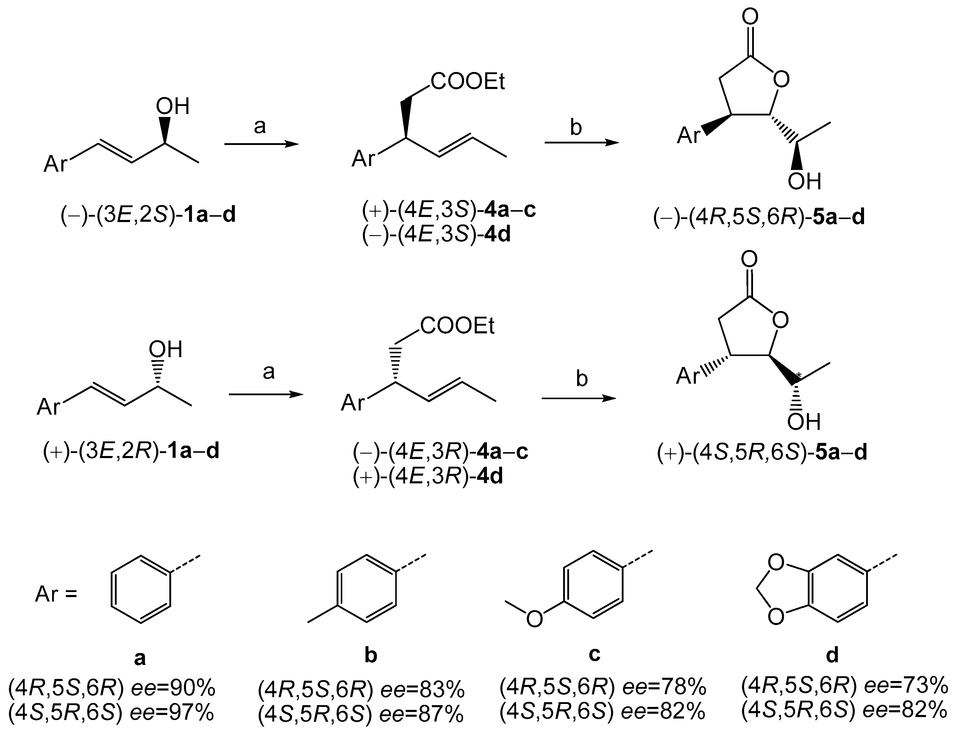 Molecules Free Full Text Chemoenzymatic Synthesis Of Trans B Aryl D Hydroxy G Lactones And Enzymatic Kinetic Resolution Of Their Racemic Mixtures Html