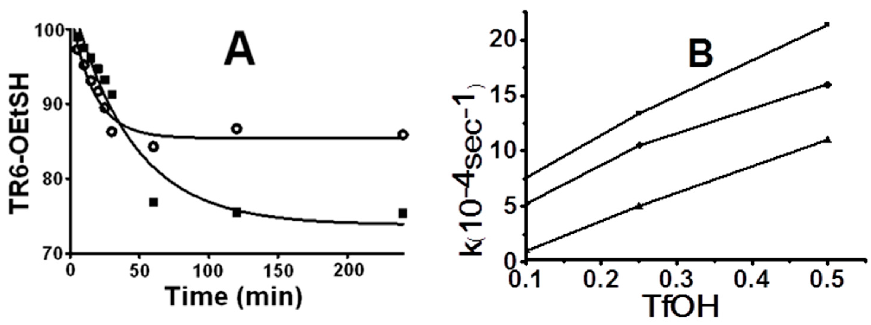 Molecules 21 01559 g001