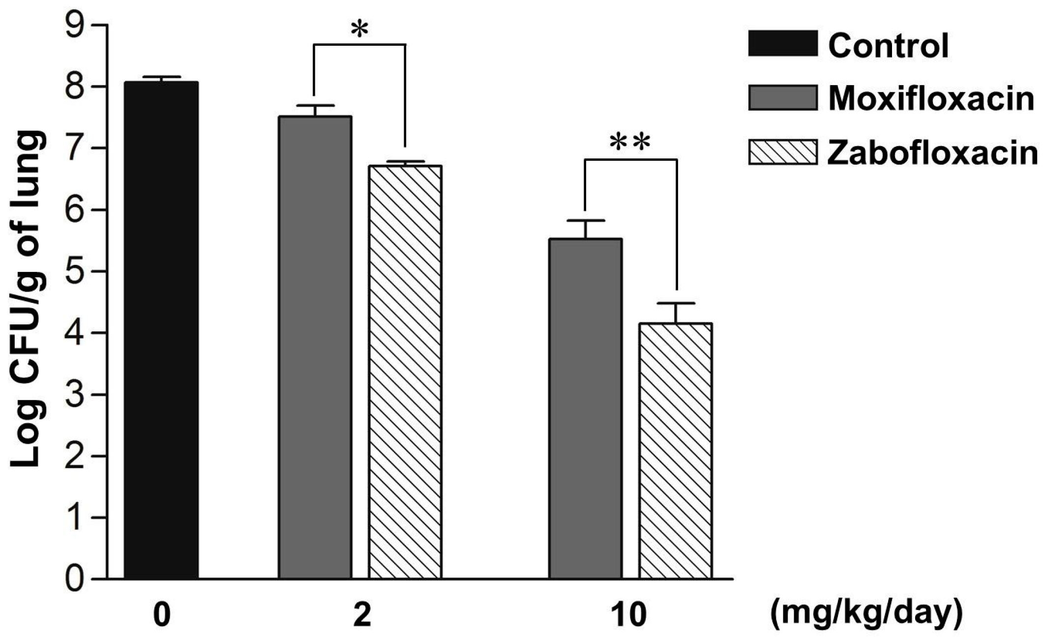 Molecules 21 01562 g002 550